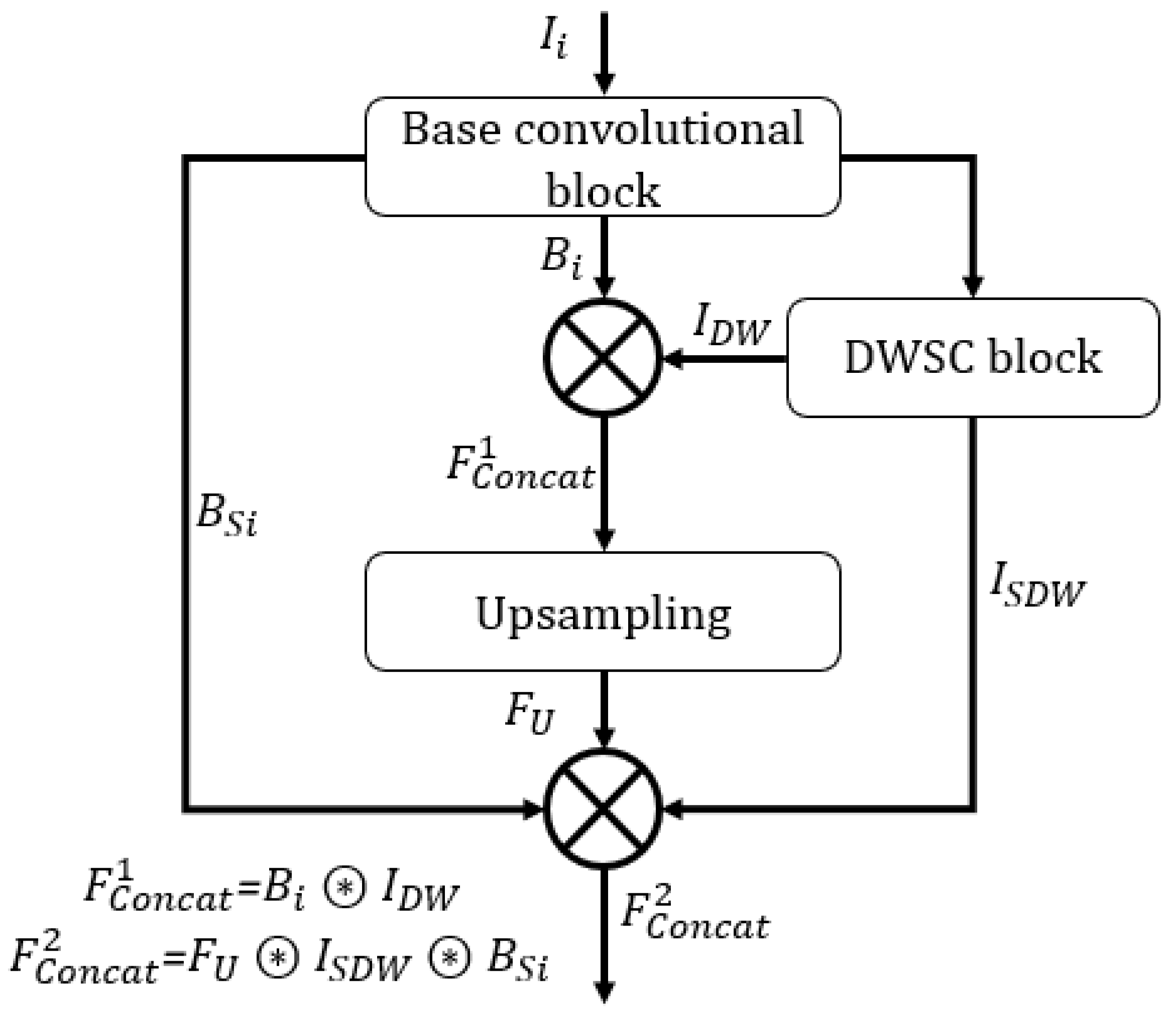 Sensors 22 07418 g004 Sensors 22 07418 g004