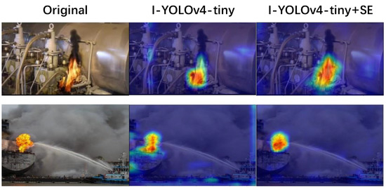 Sensors | Free Full-Text | Ship Fire Detection Based on an Improved ...