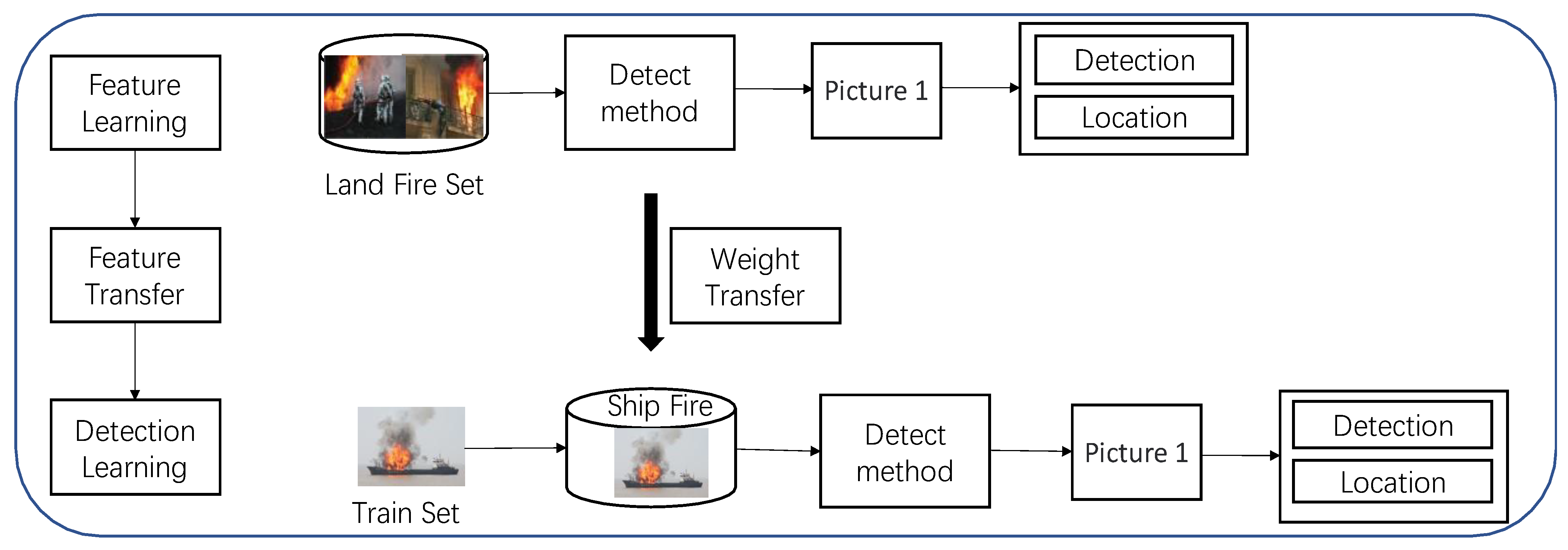 Sensors 22 07420 g008 550