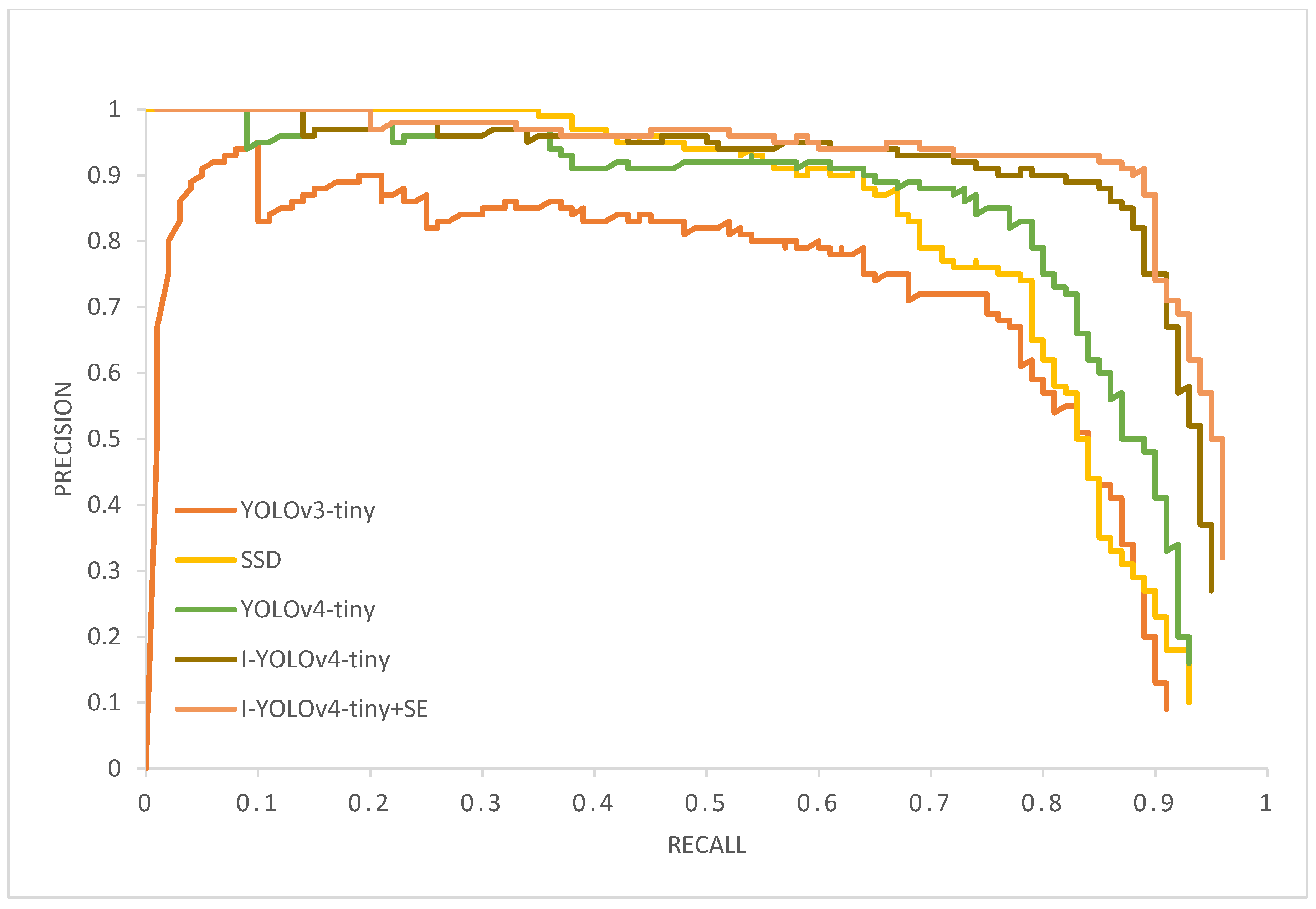 Sensors 22 07420 g011 550