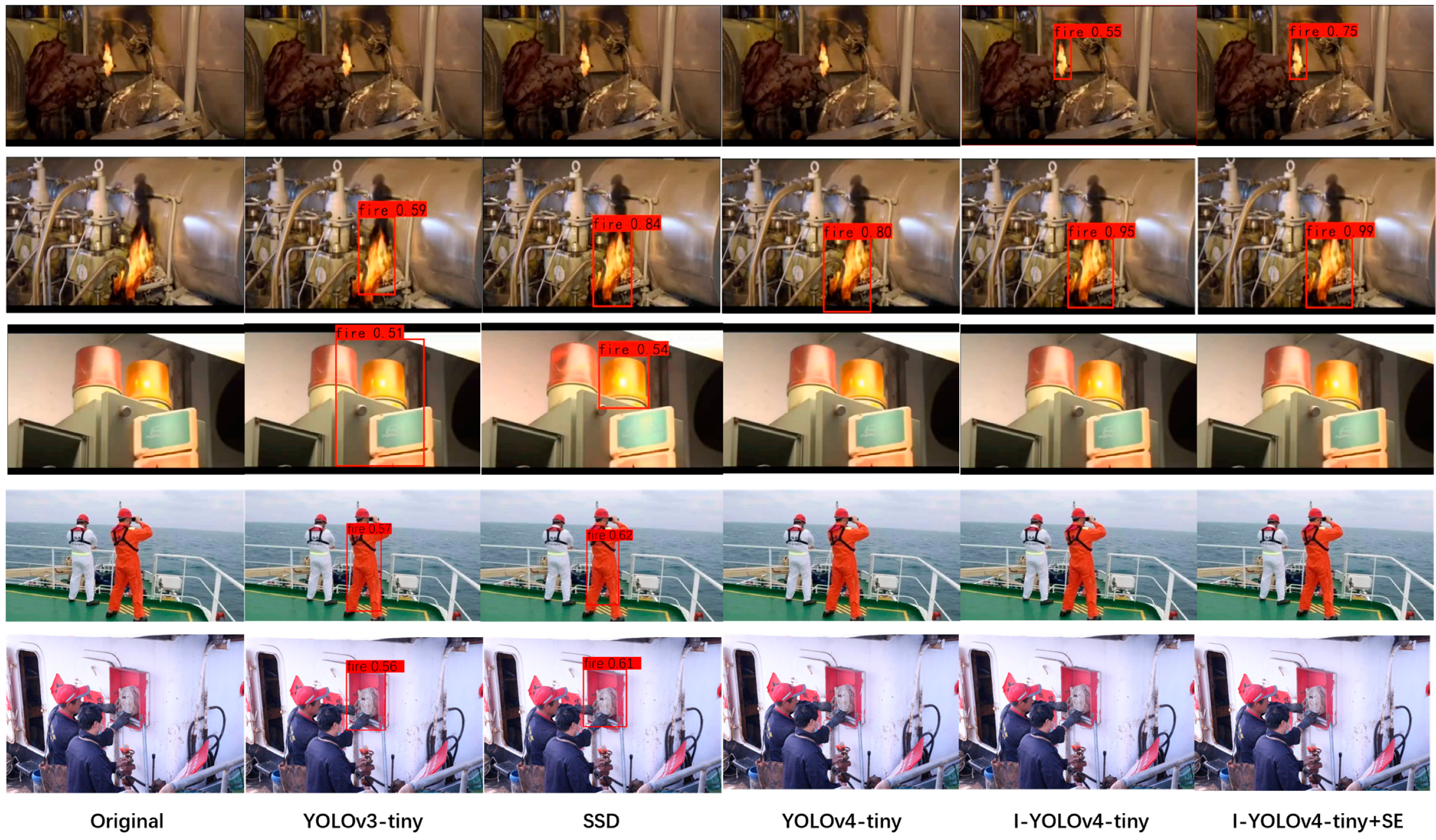 Sensors 22 07420 g012 550