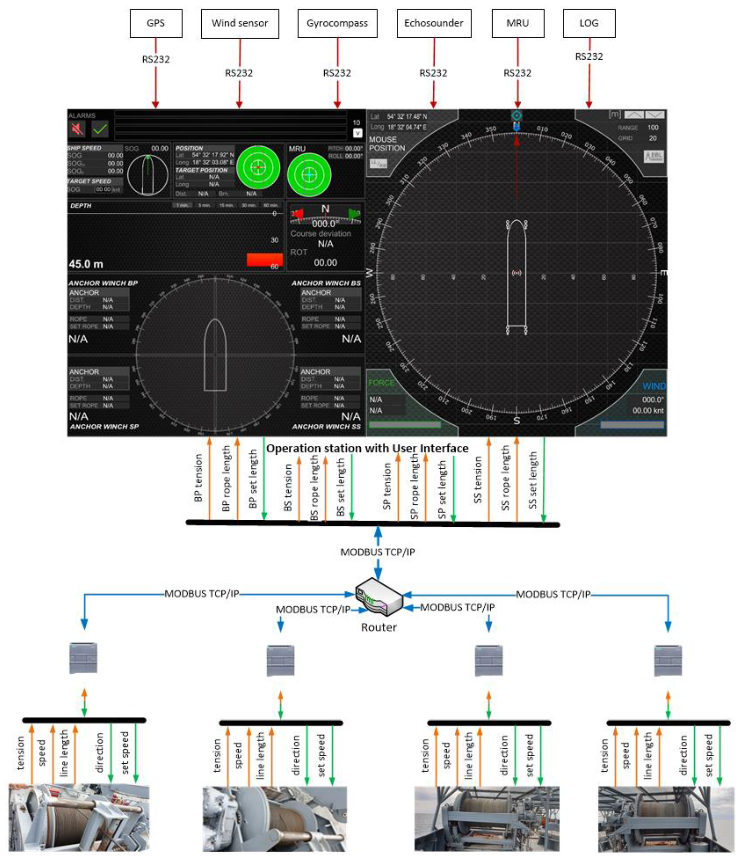 Sensors 22 07421 g005