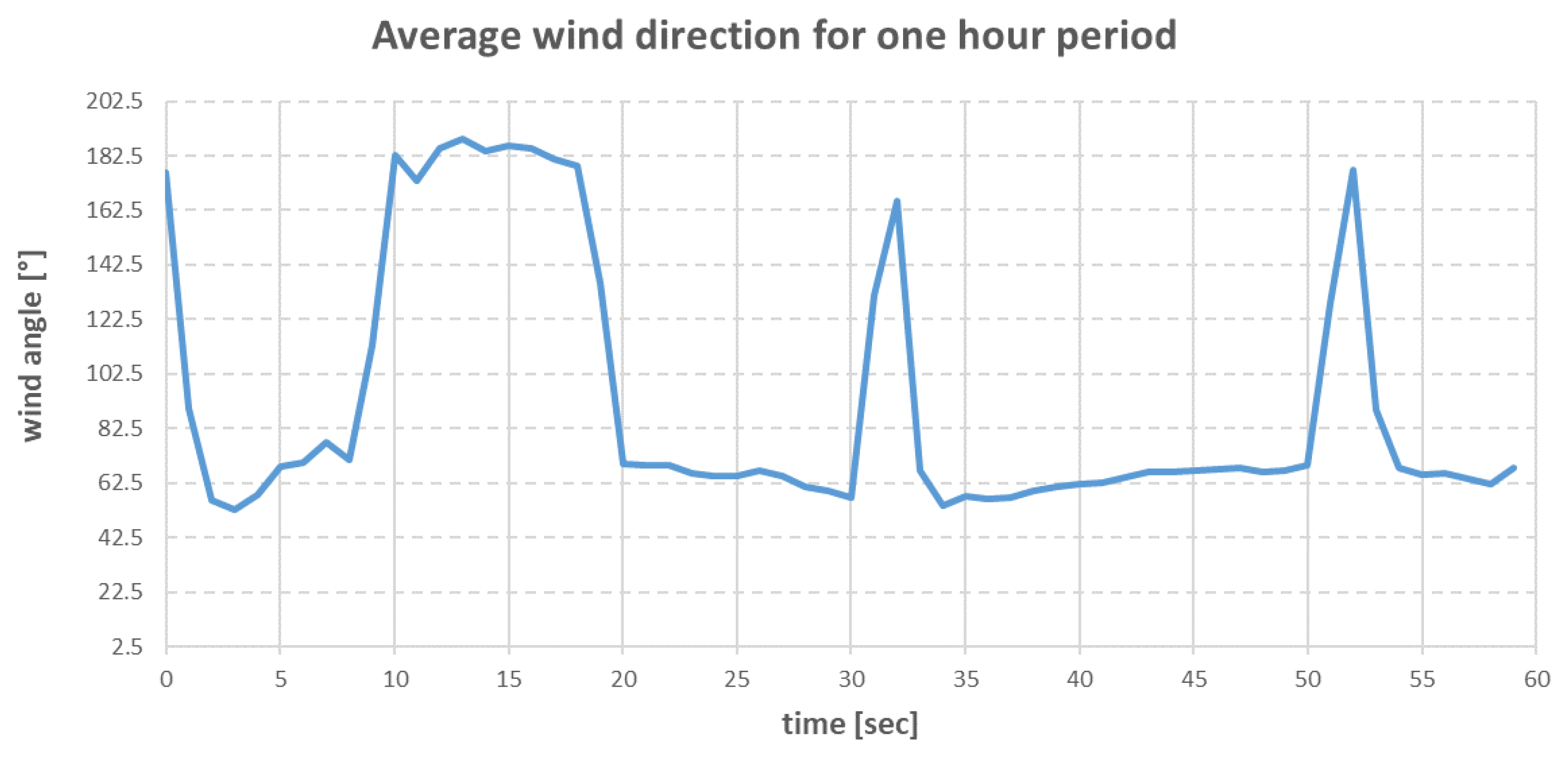 Sensors 22 07421 g021