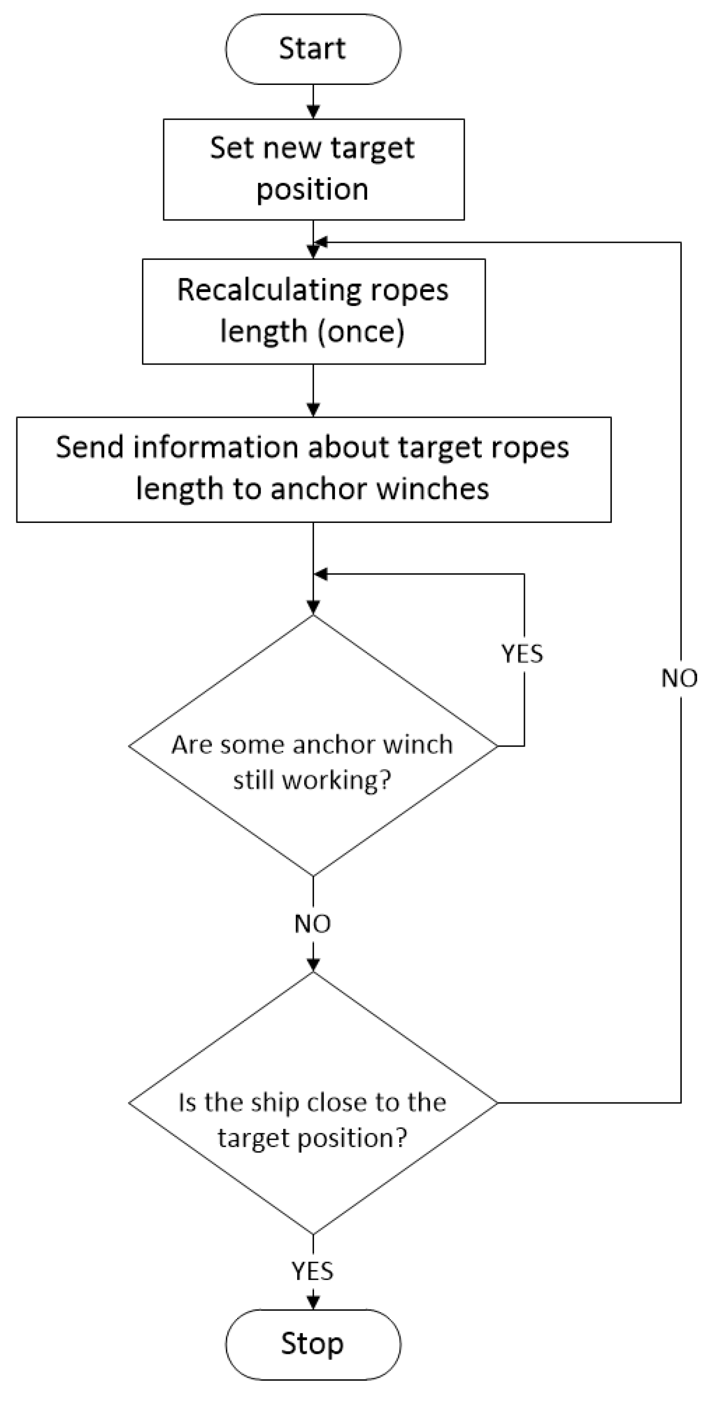 Sensors 22 07421 g026