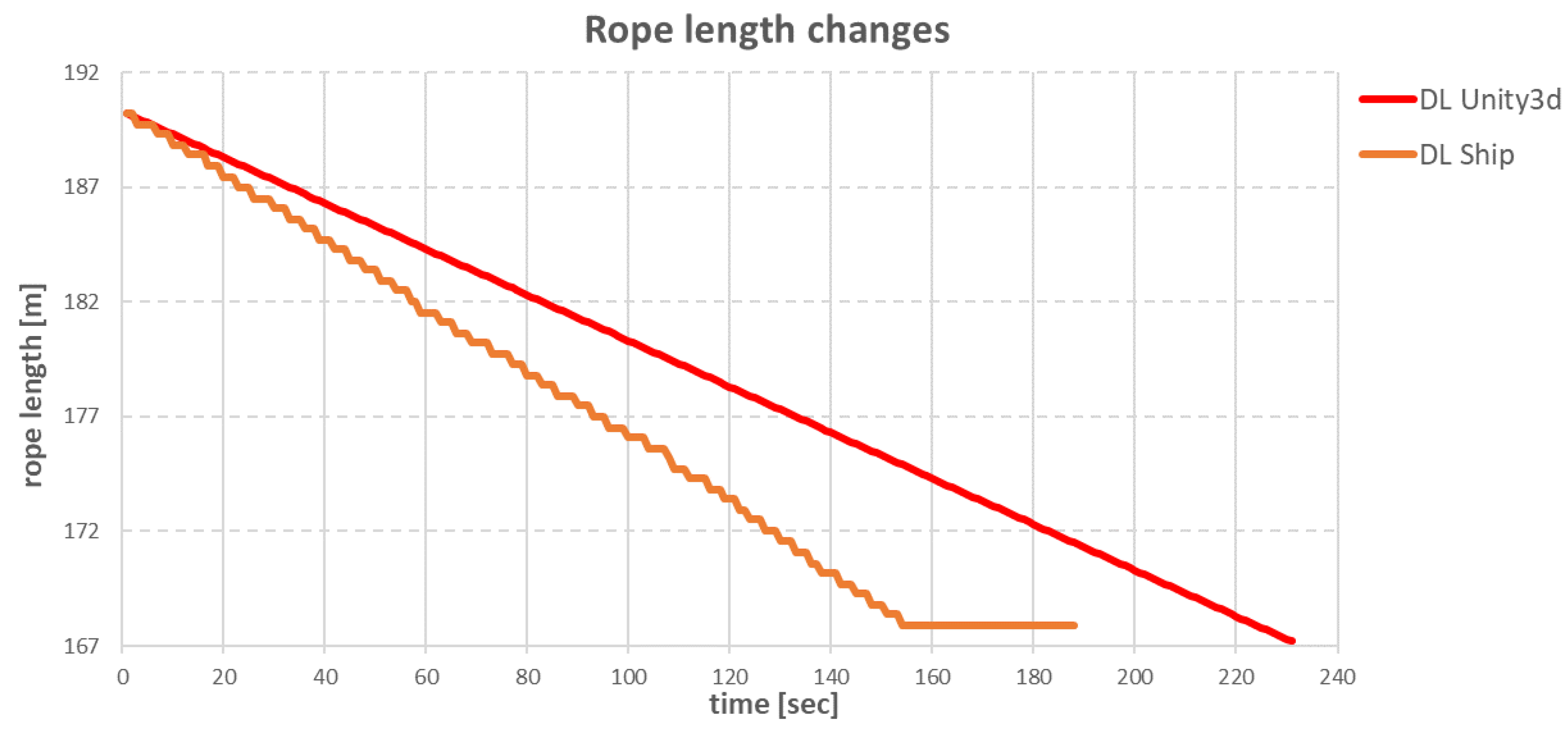 Sensors 22 07421 g034