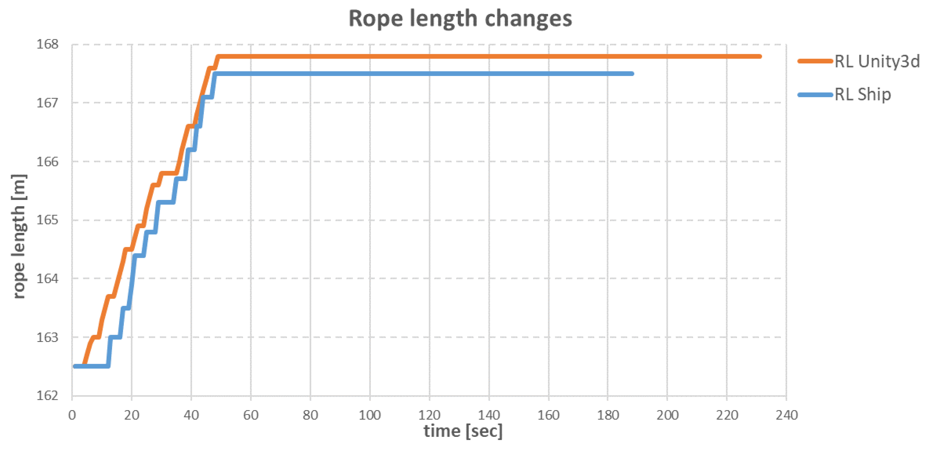 Sensors 22 07421 g036