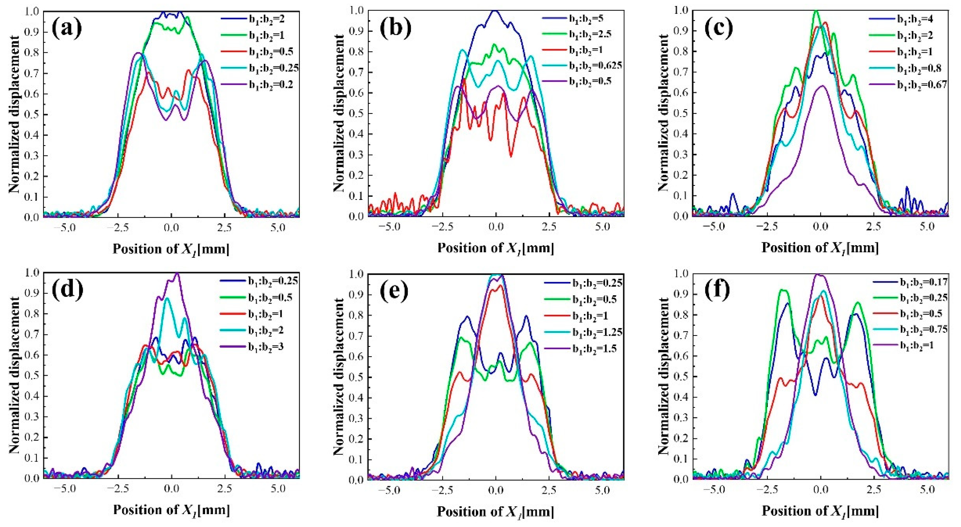 Sensors 22 07422 g005