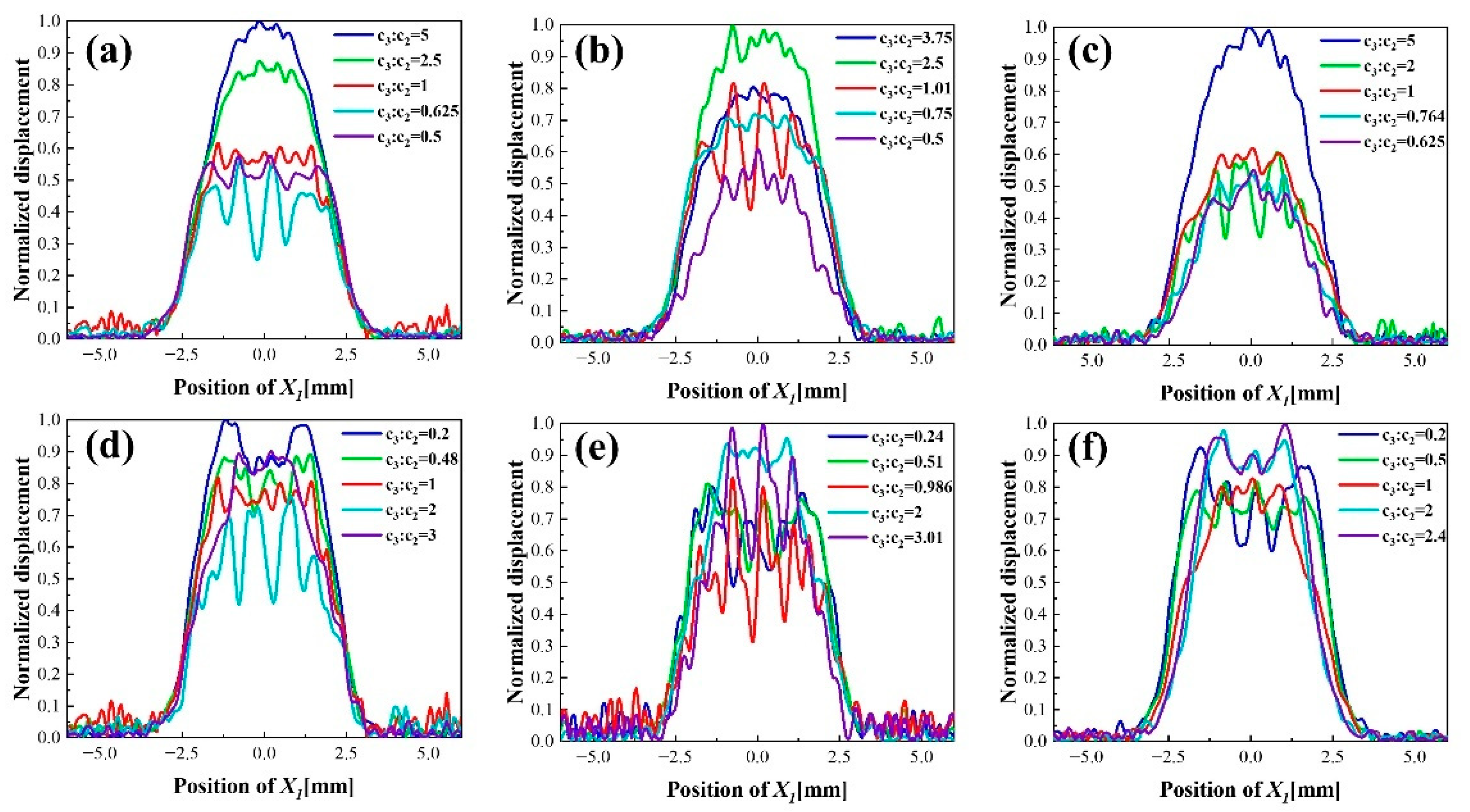 Sensors 22 07422 g006