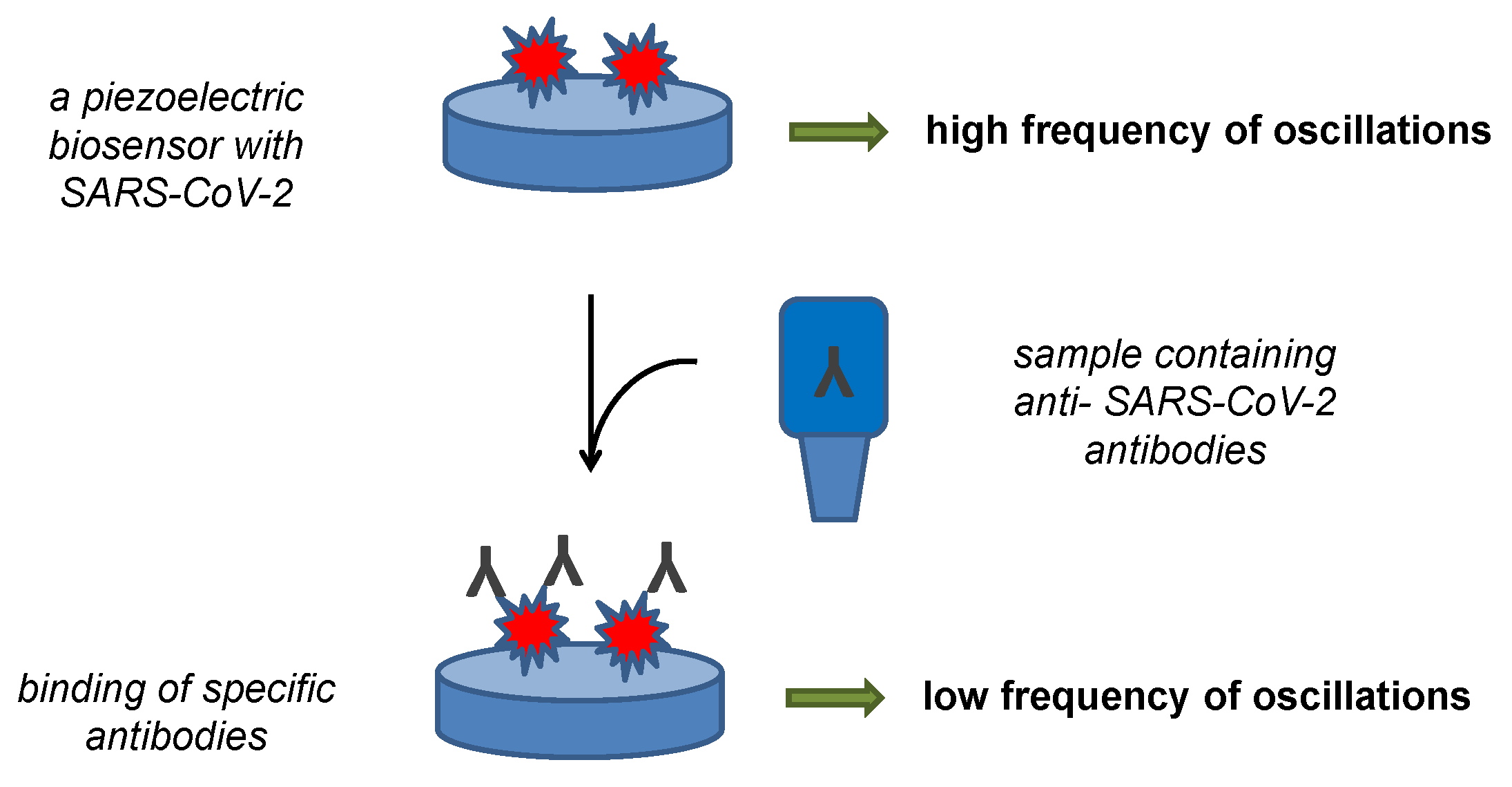 Sensors 22 07423 g003