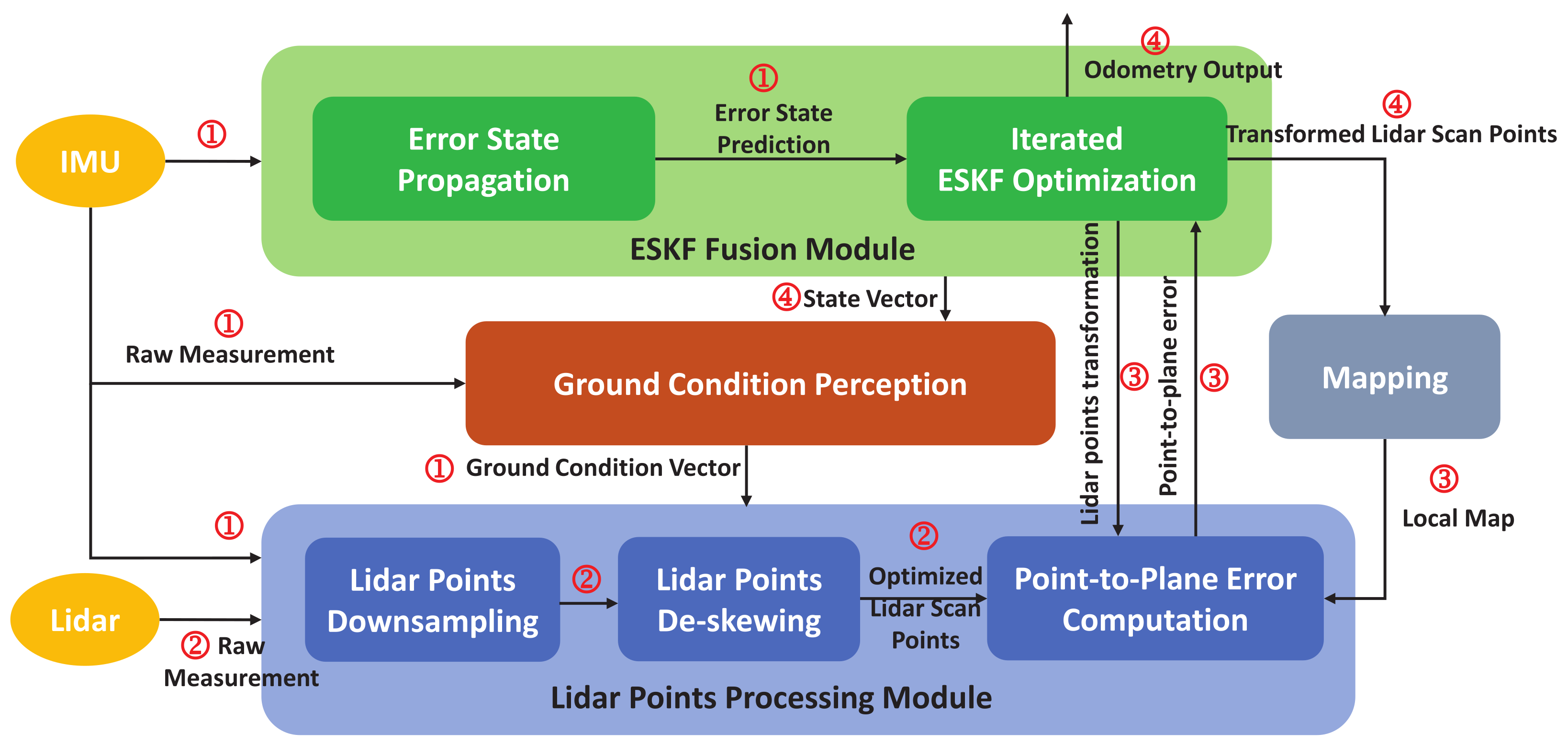 Sensors 22 07424 g001