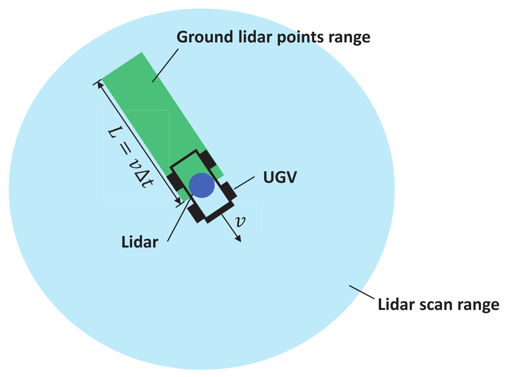 Sensors 22 07424 g002