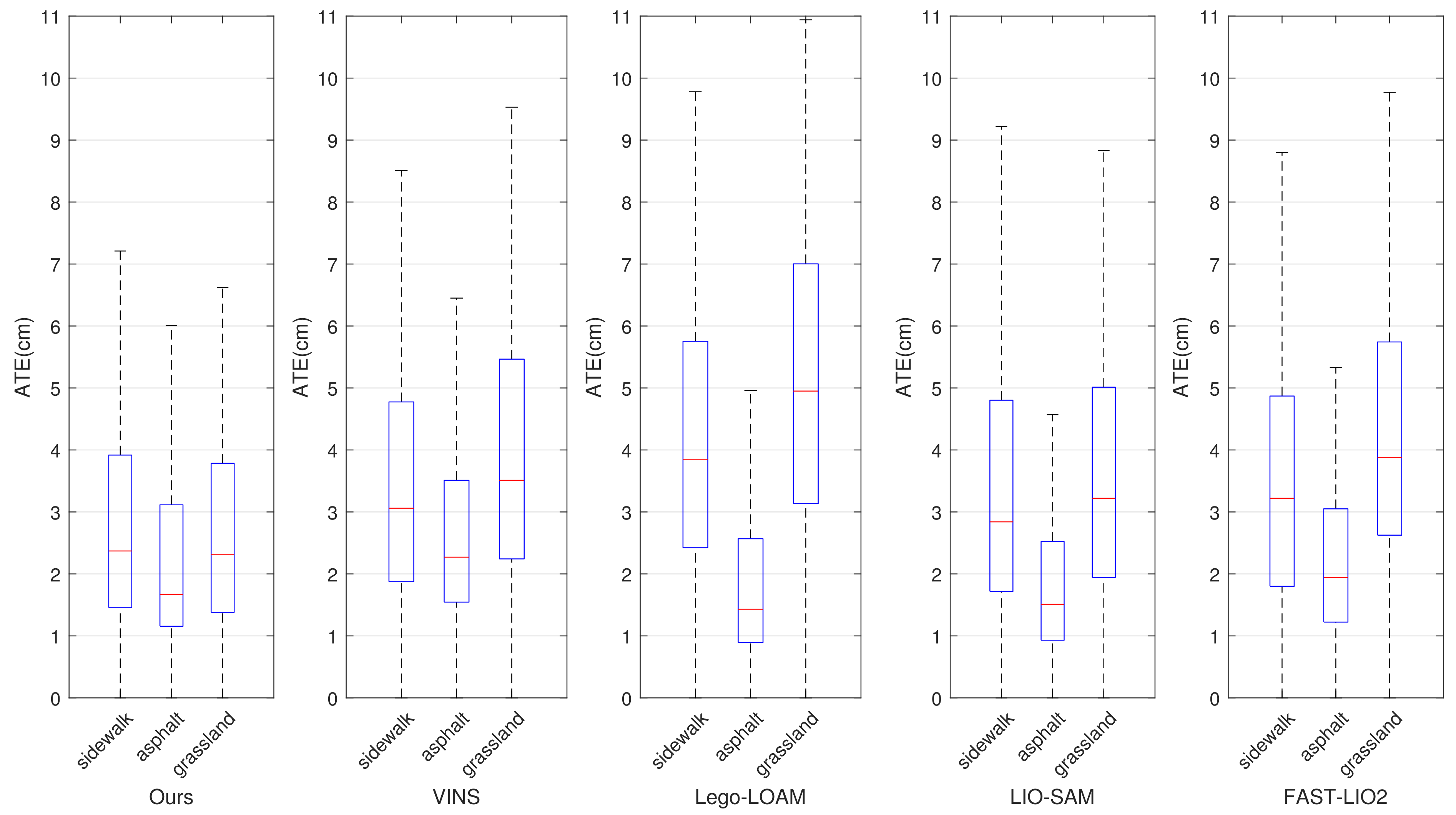 Sensors 22 07424 g007