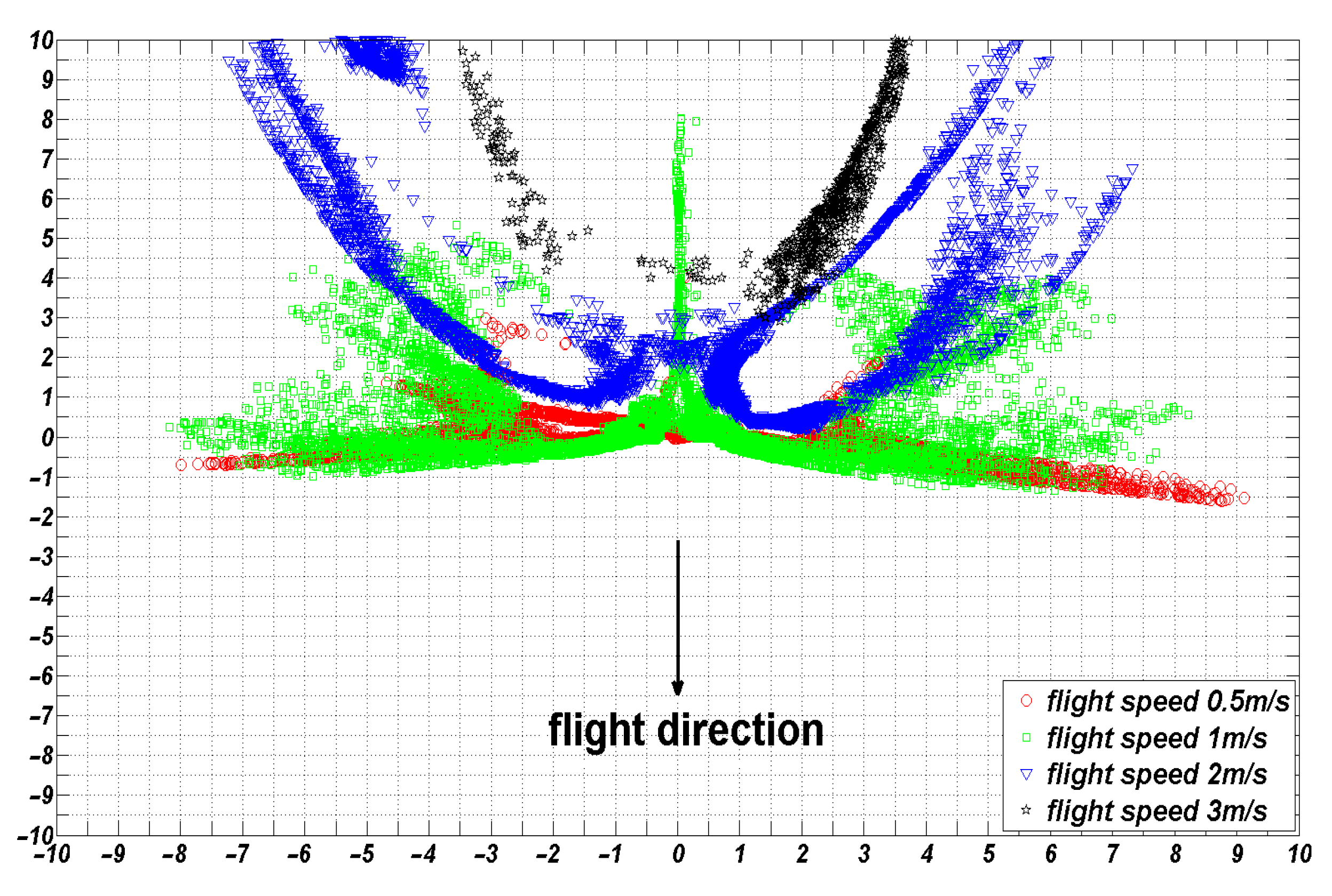 Sensors 22 07425 g014 550