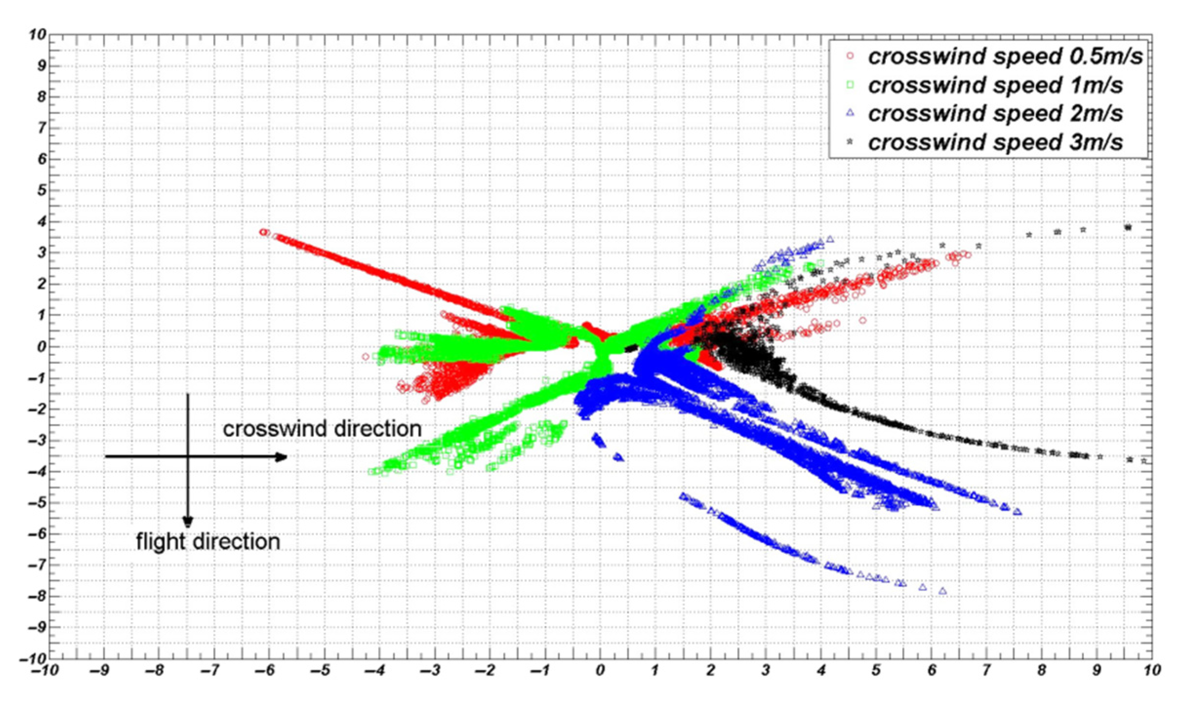 Sensors 22 07425 g016 550