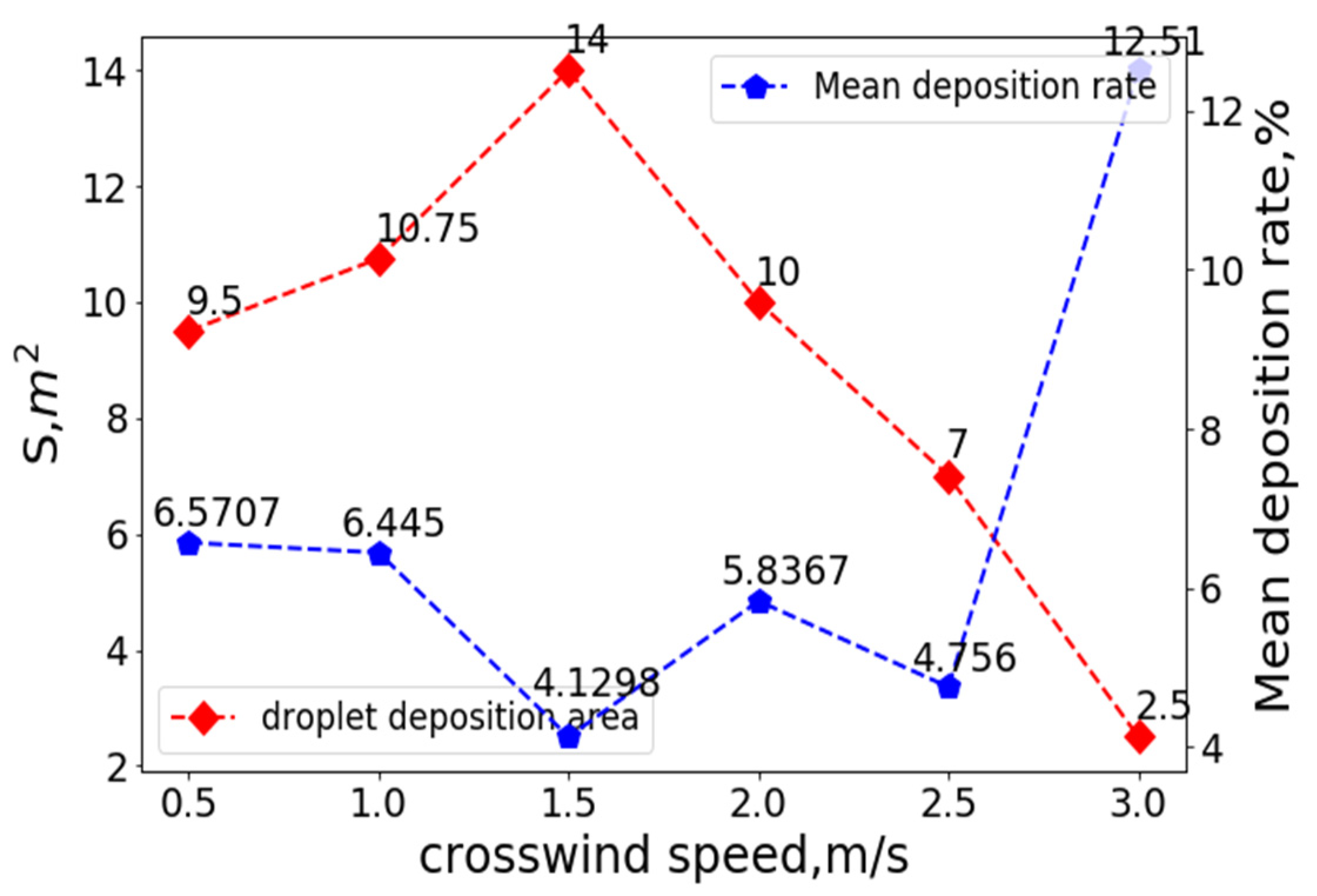 Sensors 22 07425 g017 550