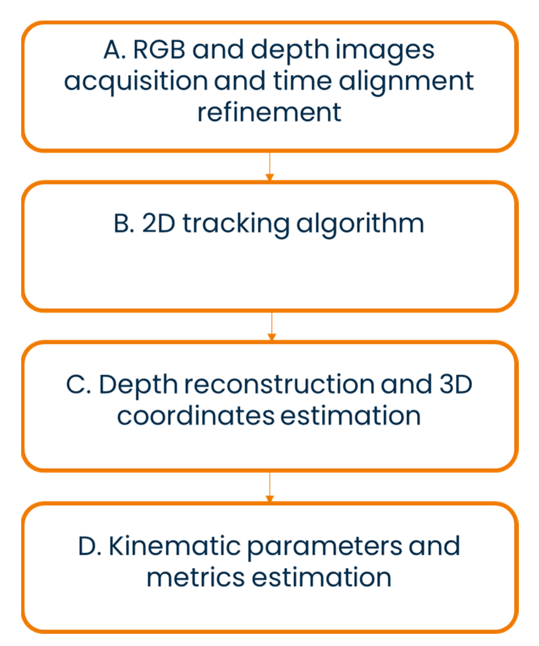 Sensors 22 07426 g001 550