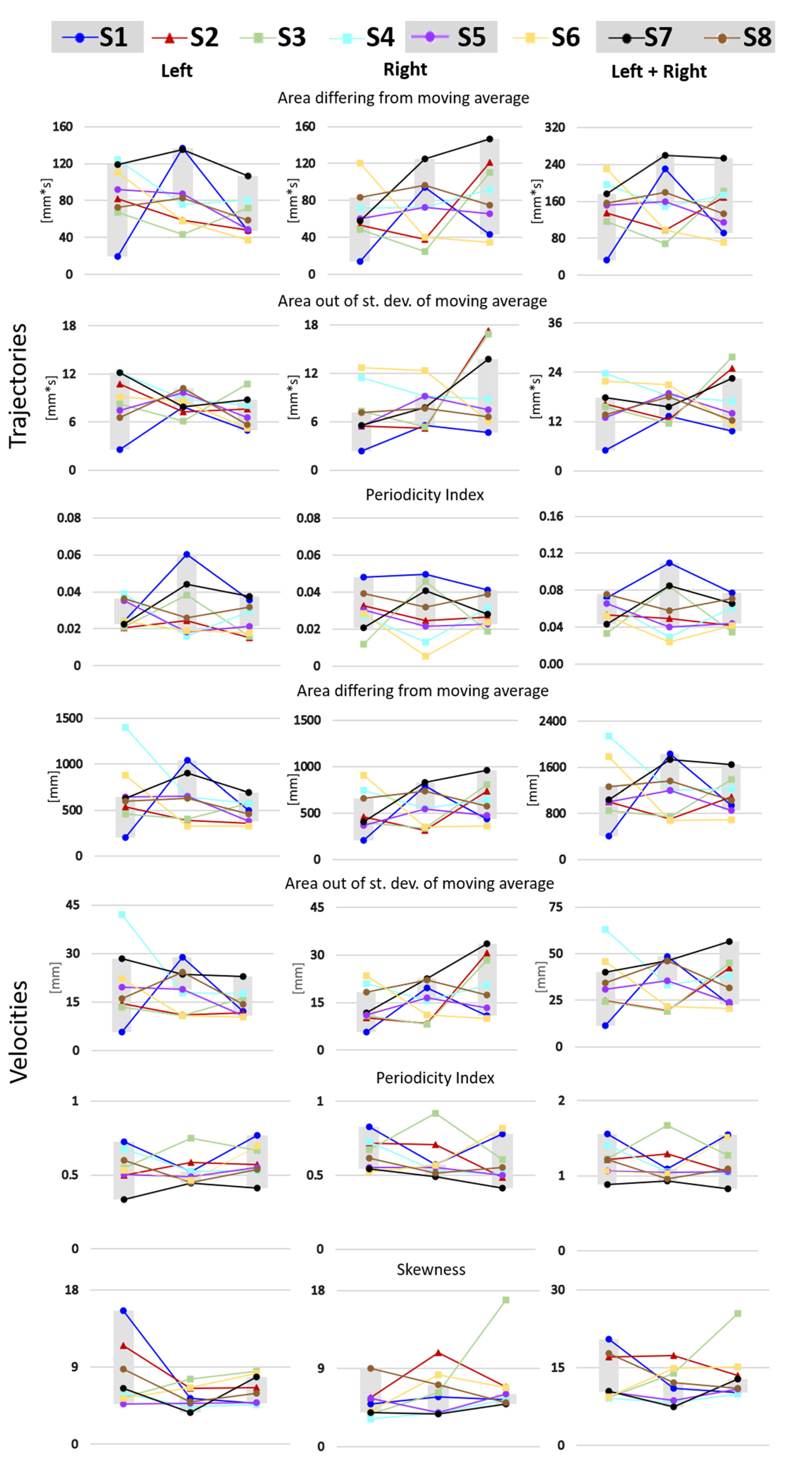 Sensors 22 07426 g004 550