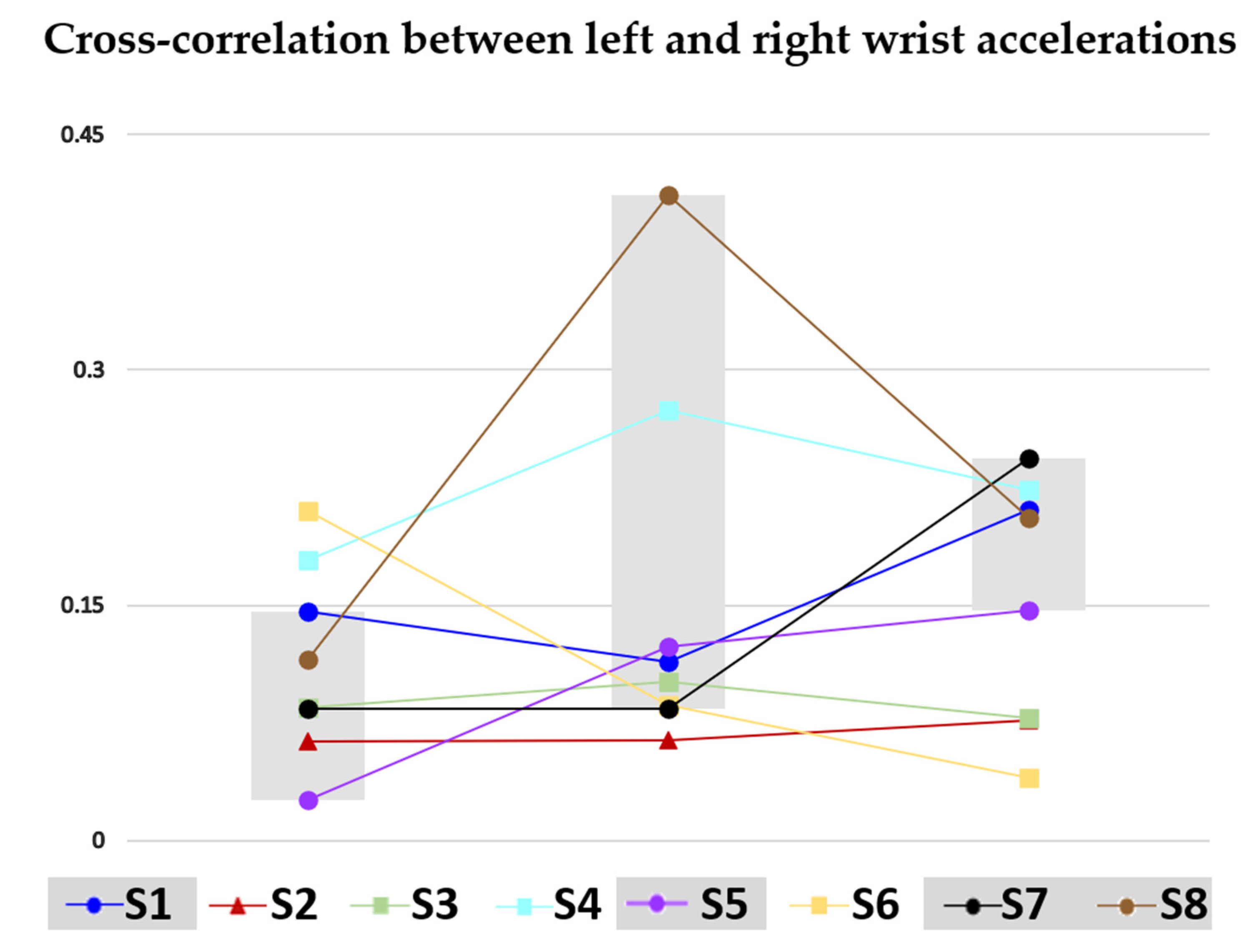 Sensors 22 07426 g005 550