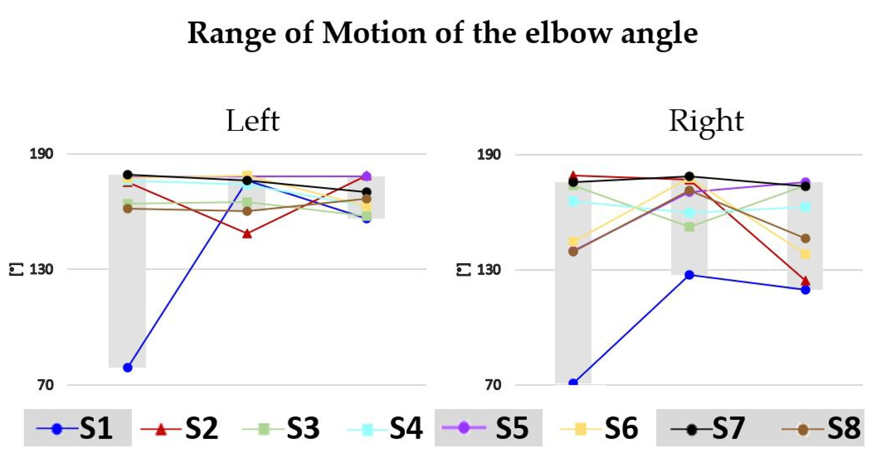 Sensors 22 07426 g006 550