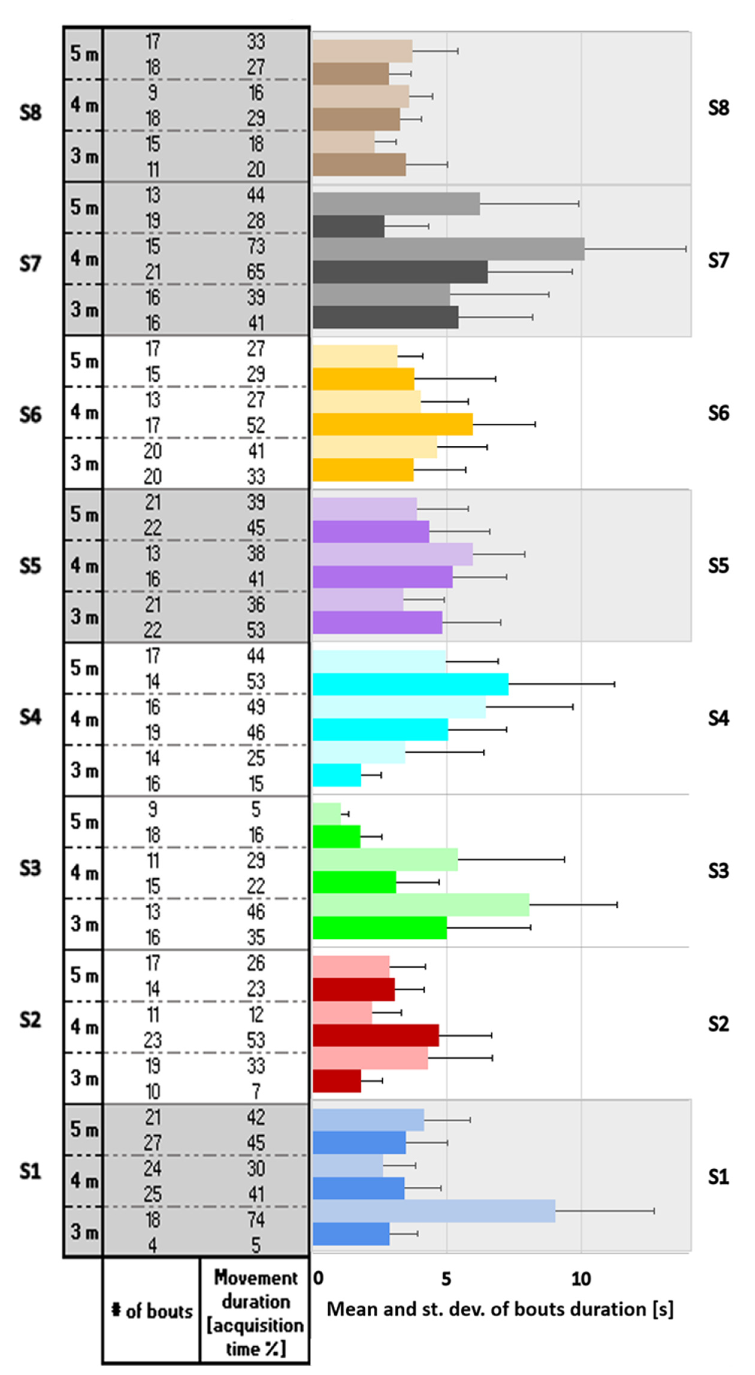 Sensors 22 07426 g007 550