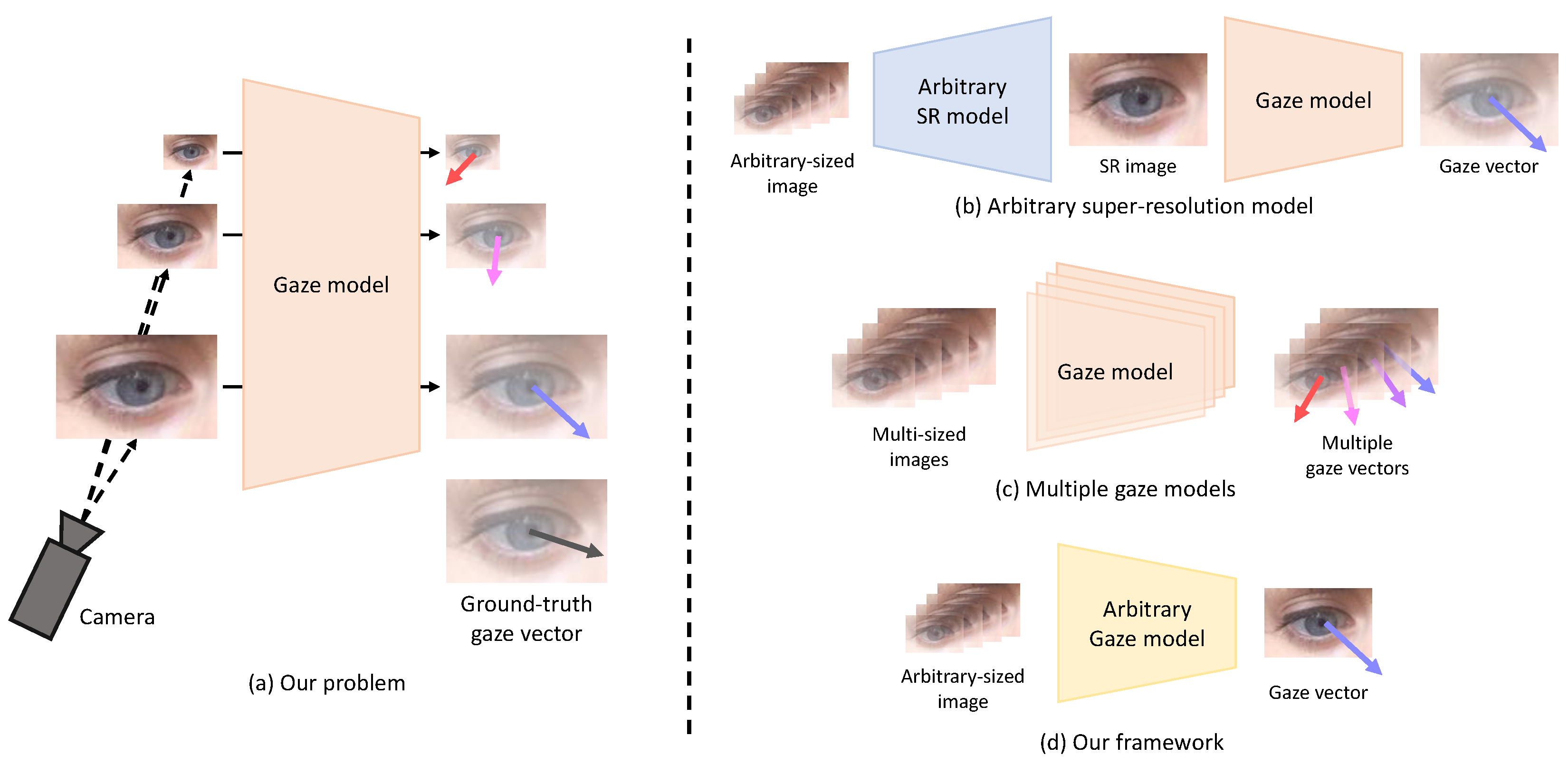 Sensors 22 07427 g001 550
