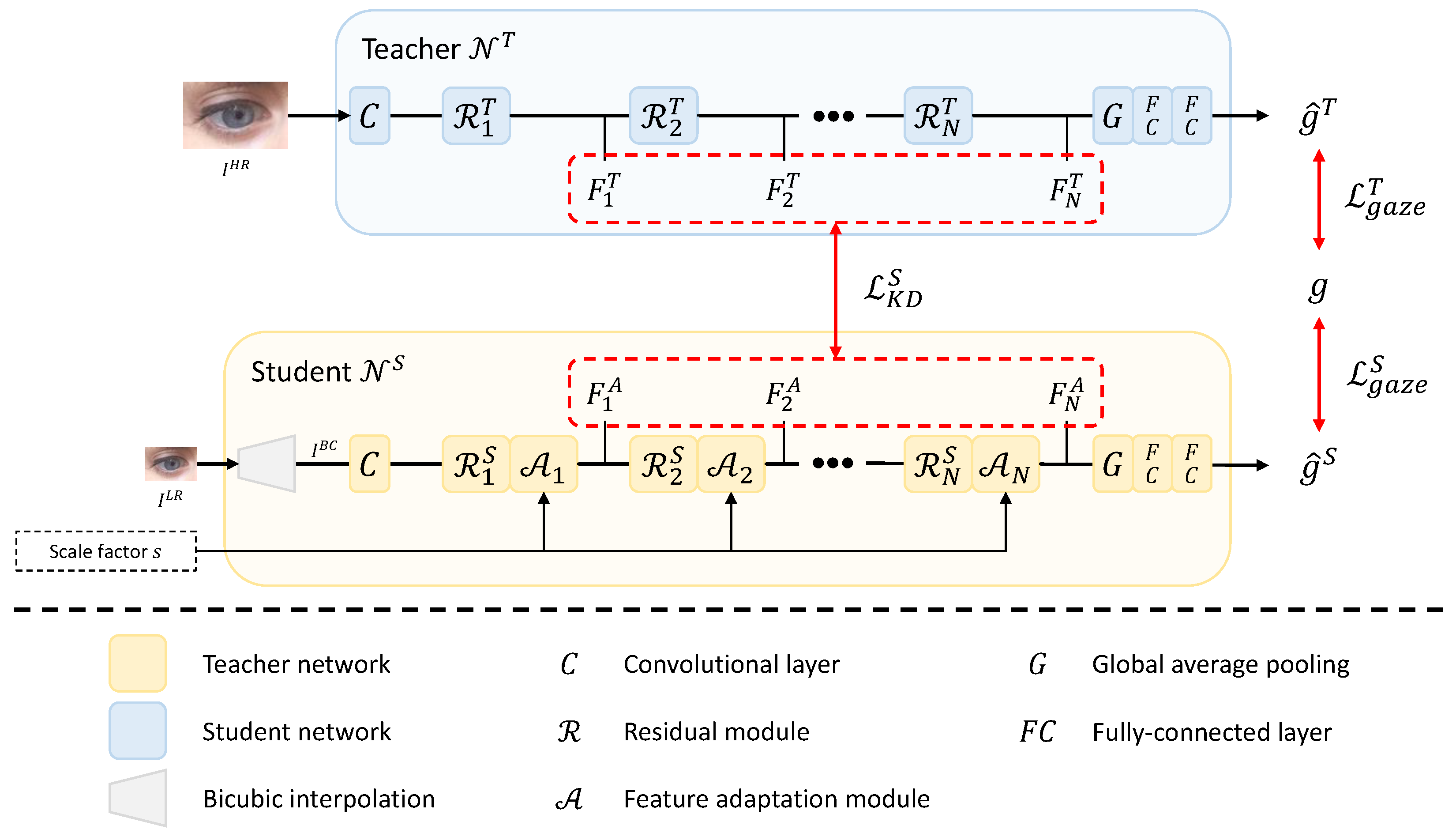 Sensors 22 07427 g002 550