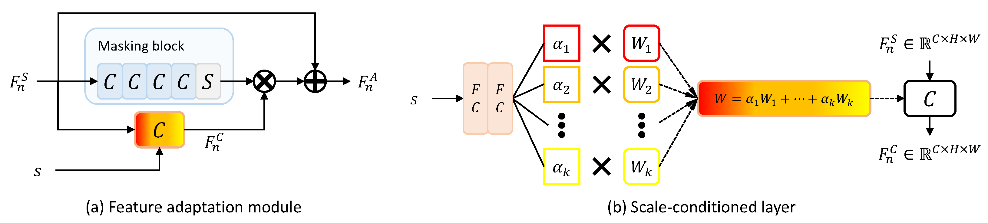 Sensors 22 07427 g003 550