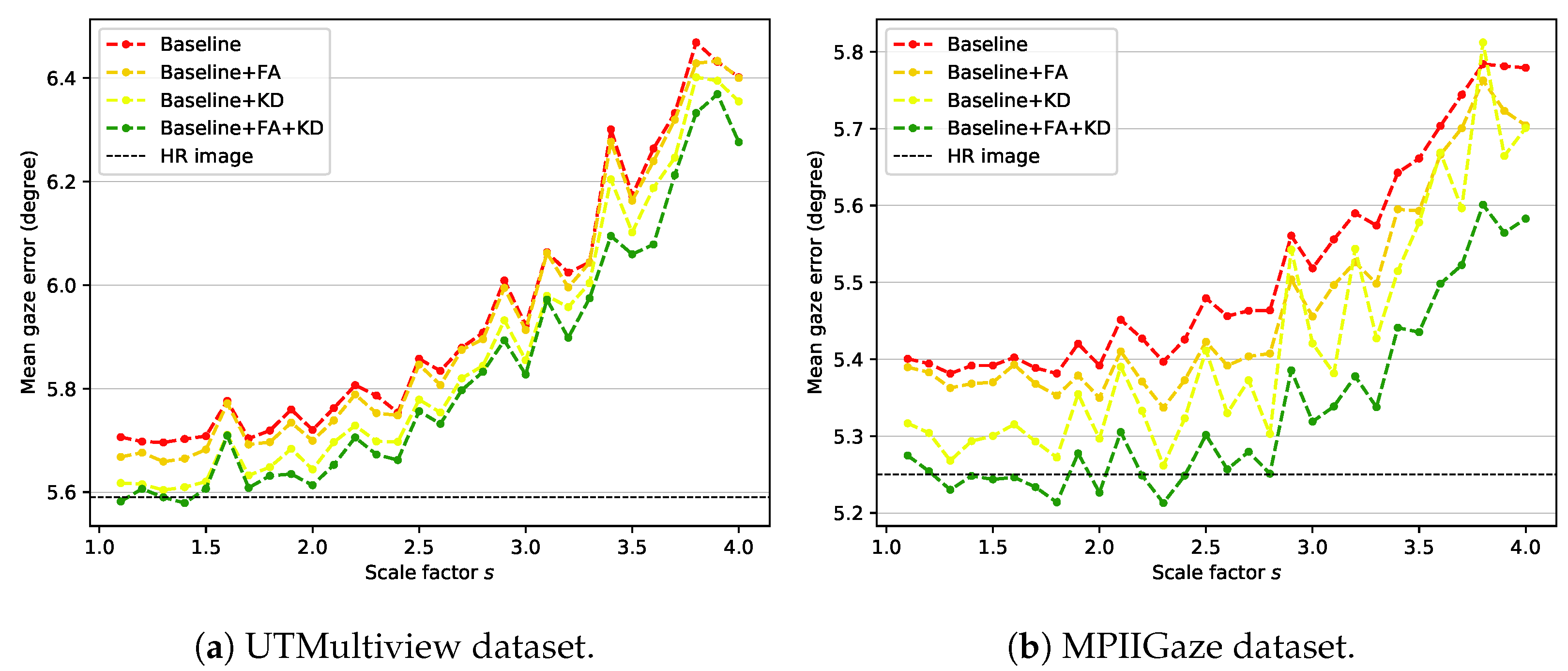 Sensors 22 07427 g004 550