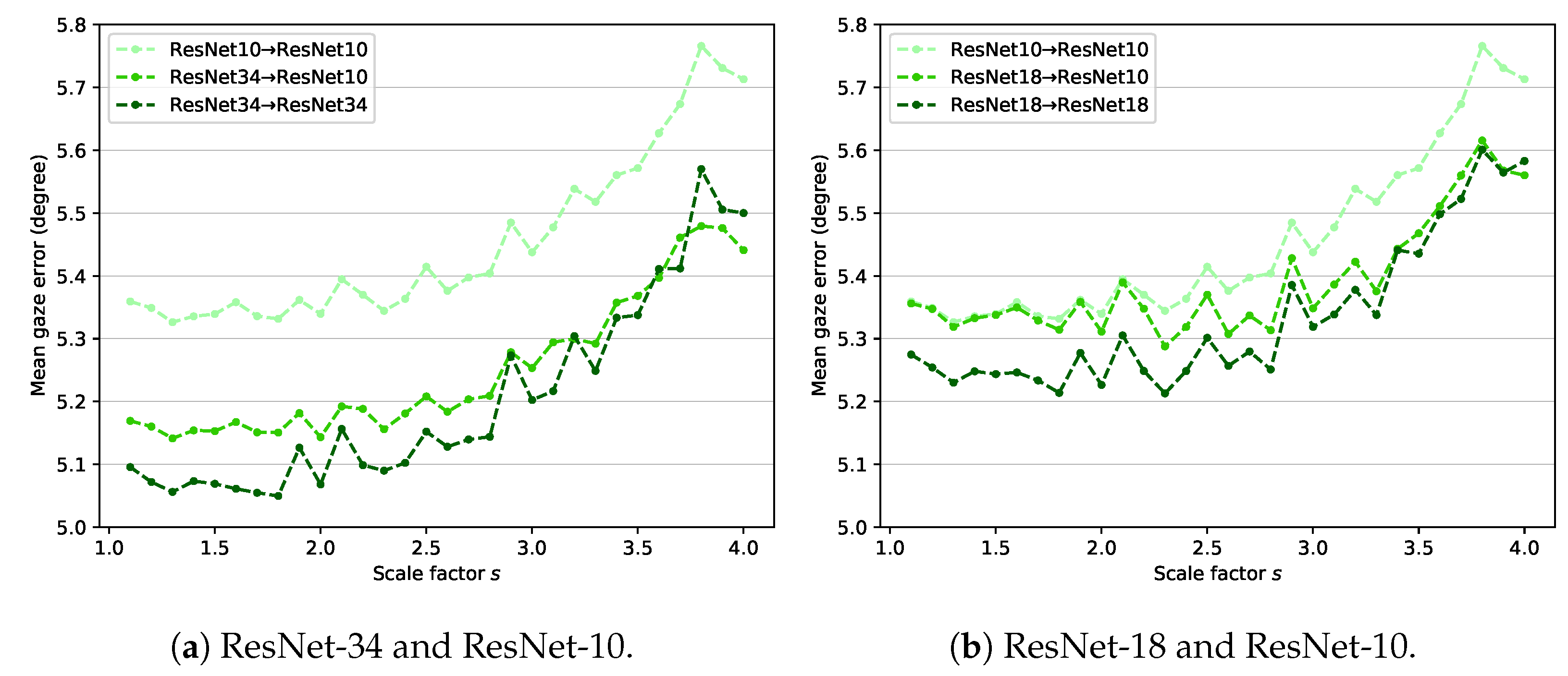 Sensors 22 07427 g007 550