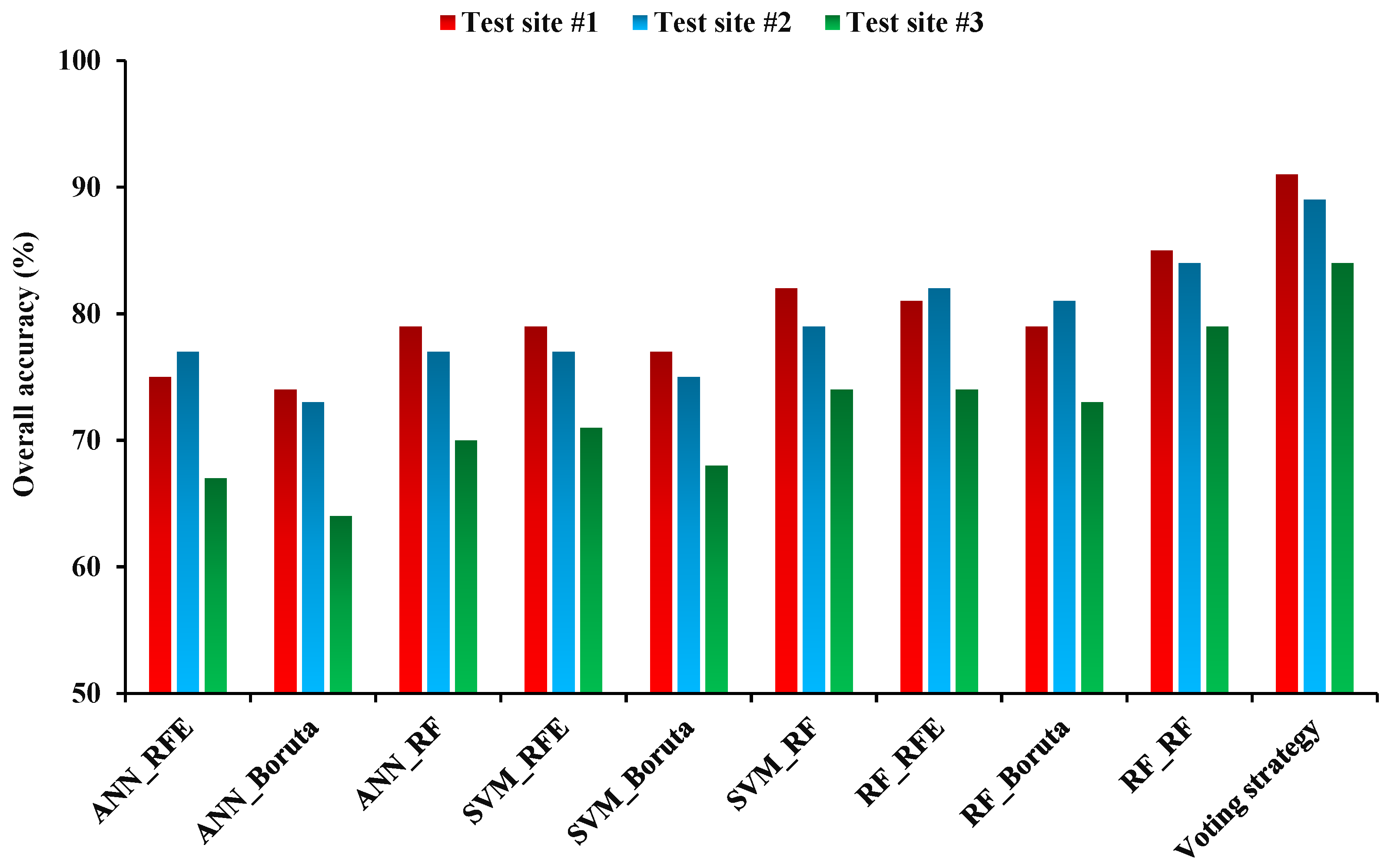 Sensors 22 07428 g007 Sensors 22 07428 g007