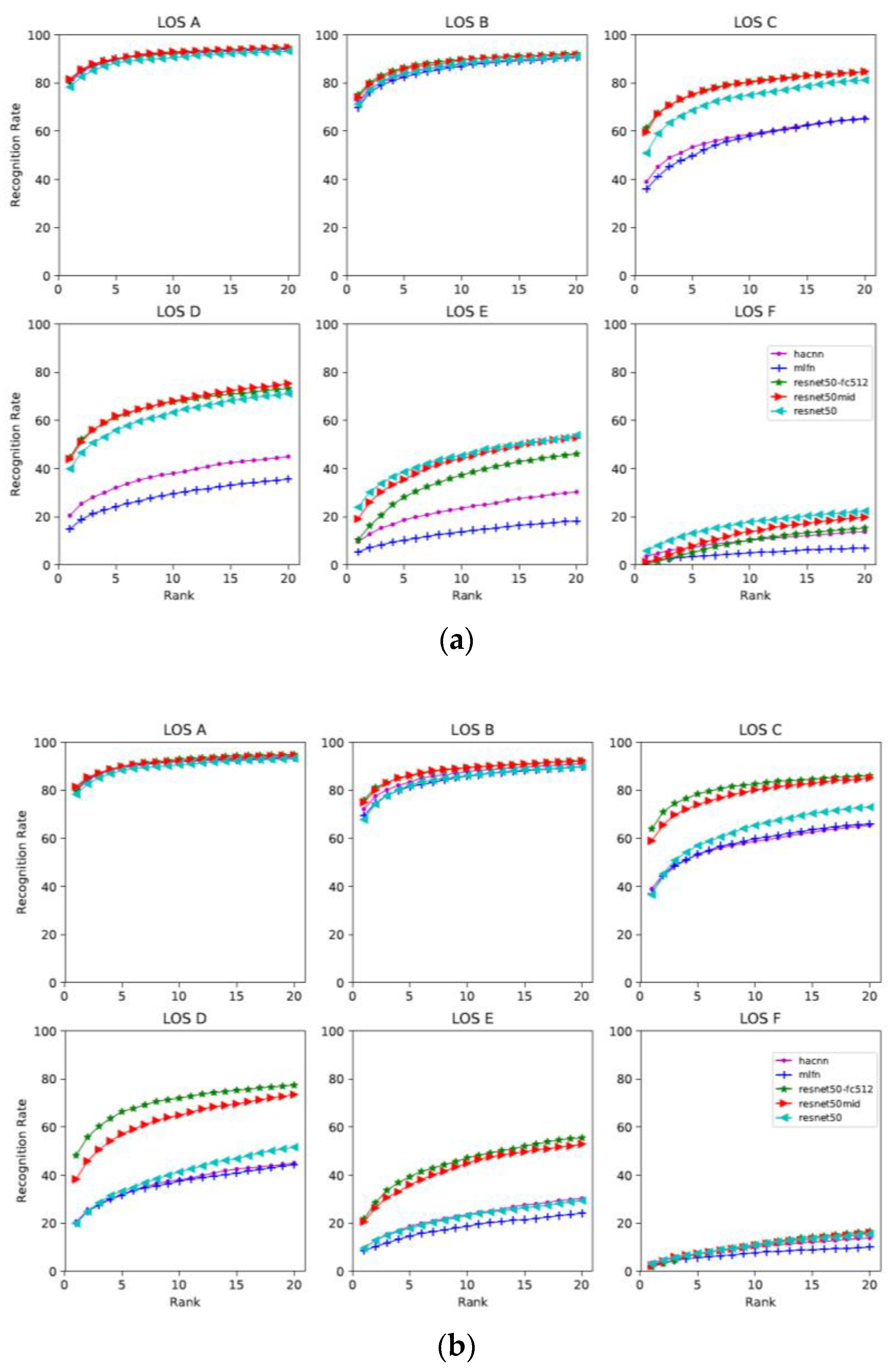 Sensors 22 07429 g005 Sensors 22 07429 g005
