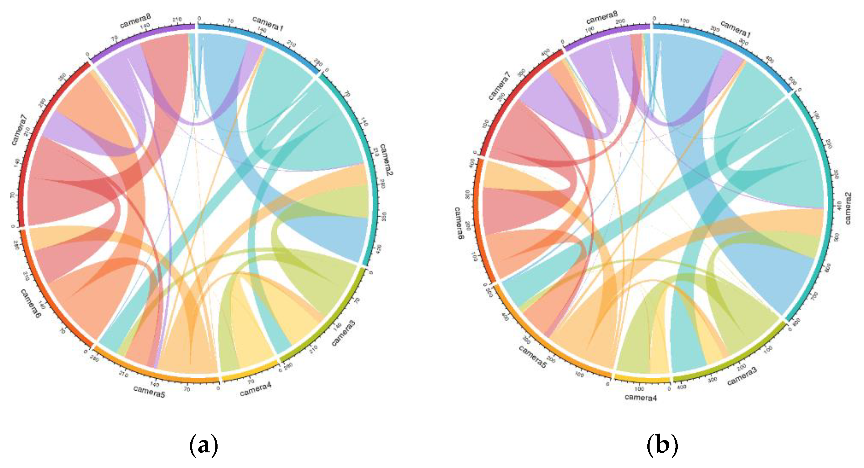 Sensors 22 07429 g006 Sensors 22 07429 g006