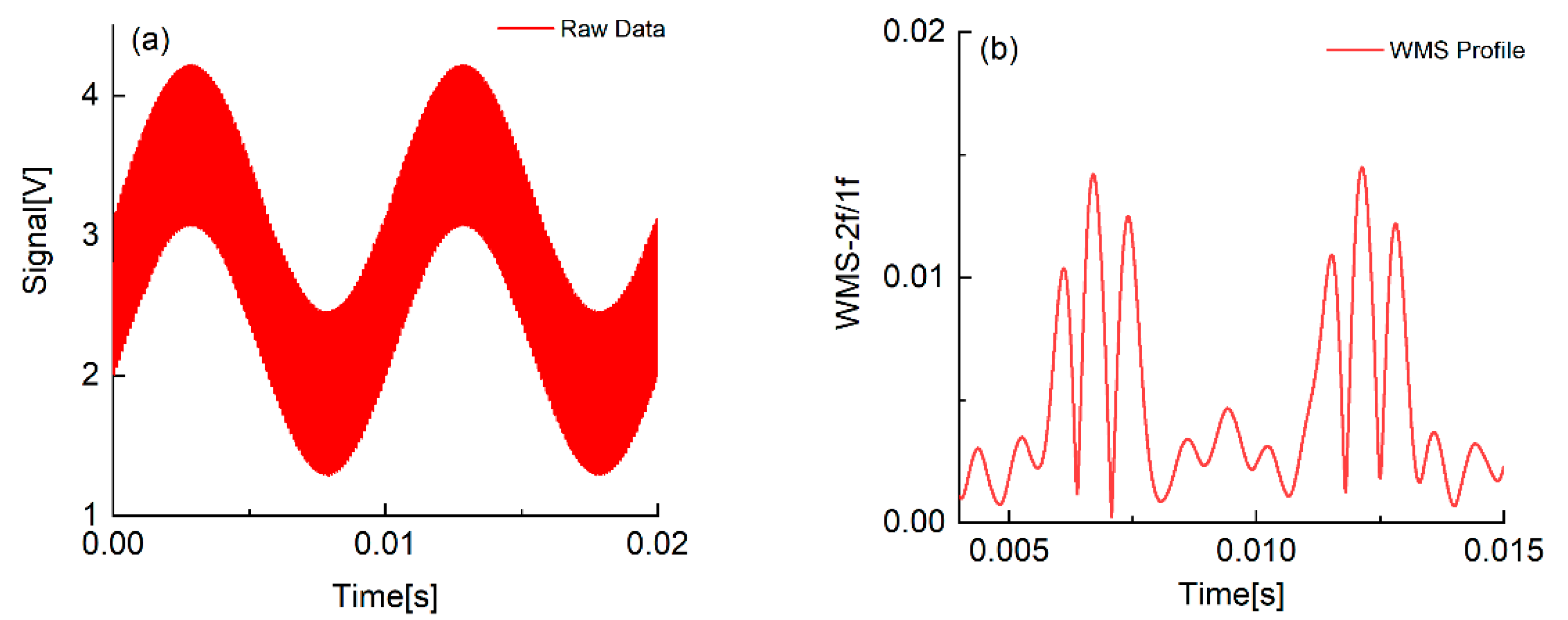 Sensors 22 07430 g003 550
