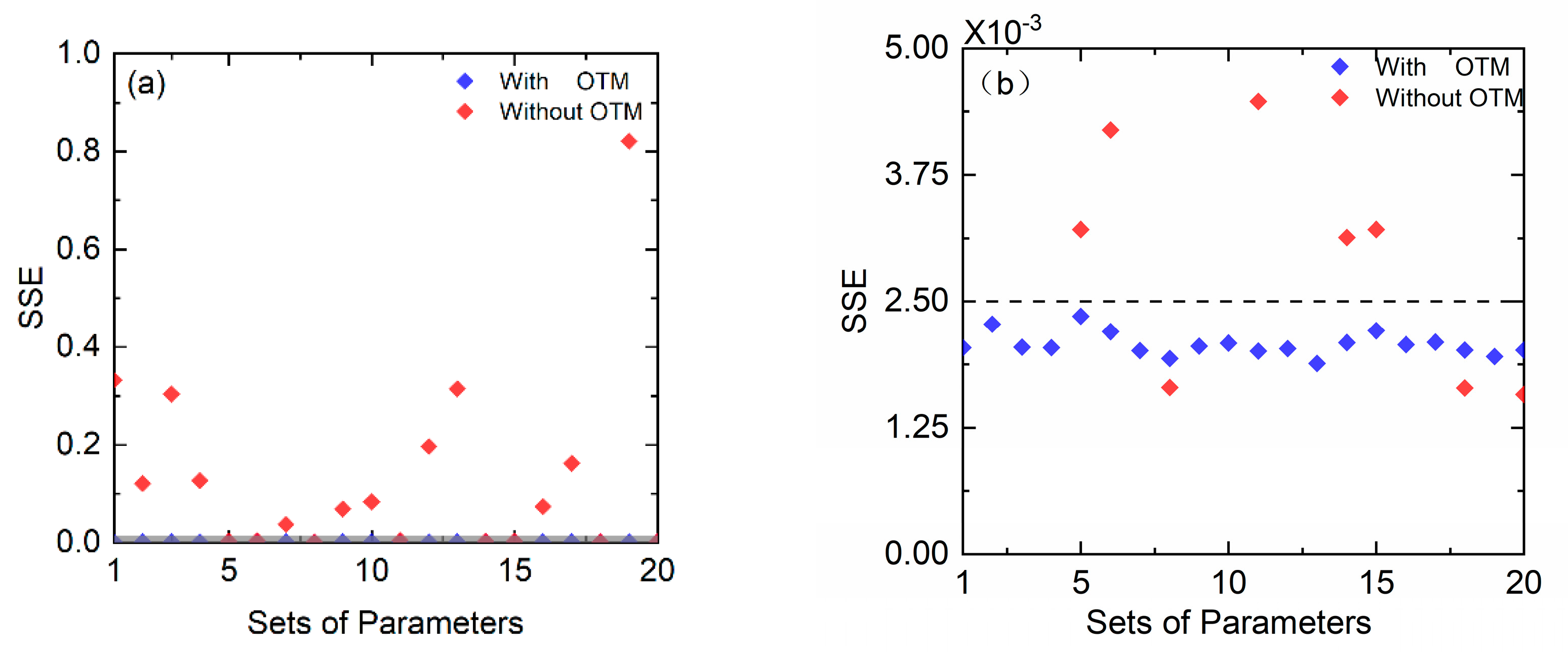 Sensors 22 07430 g004 550