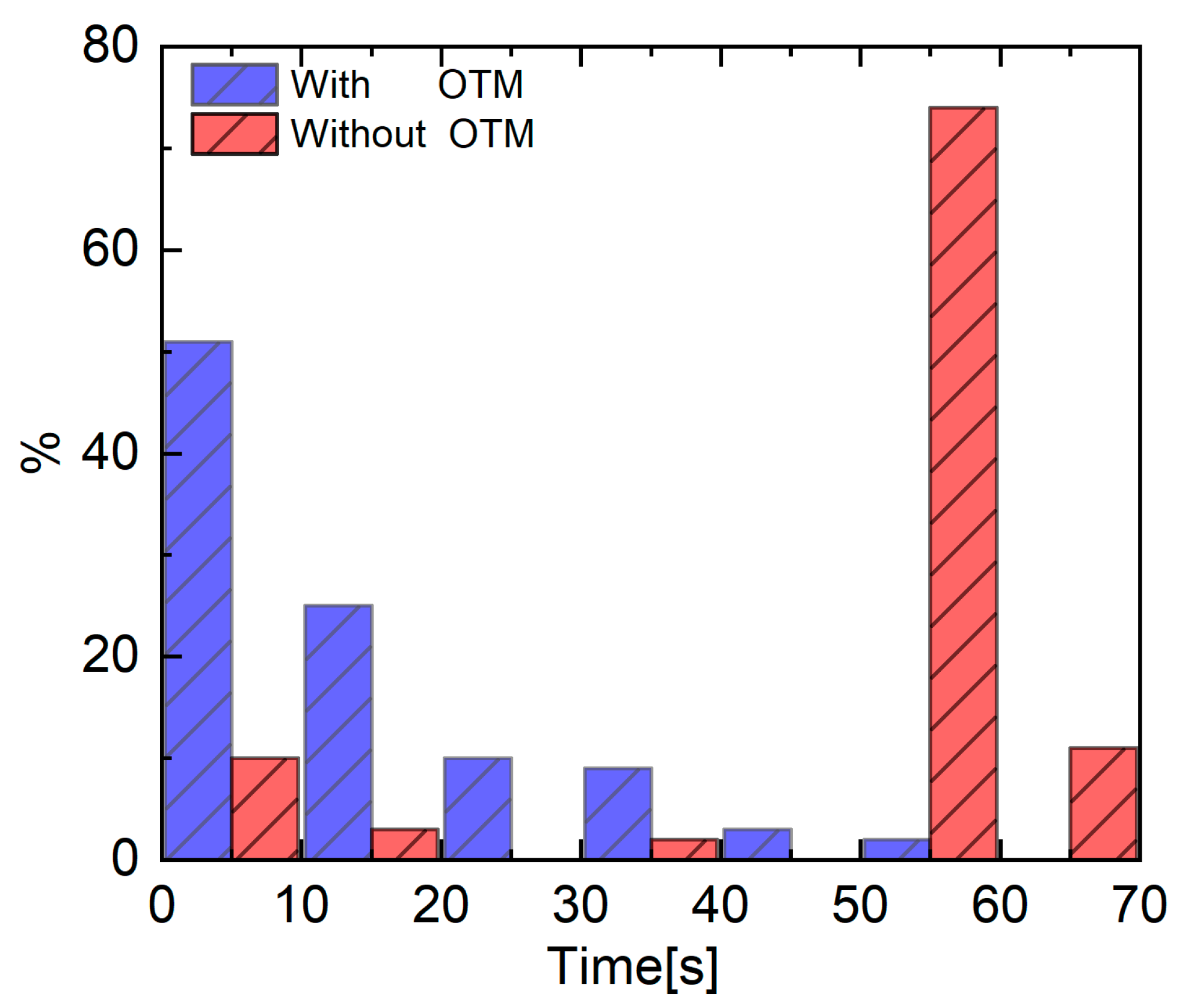 Sensors 22 07430 g005 550