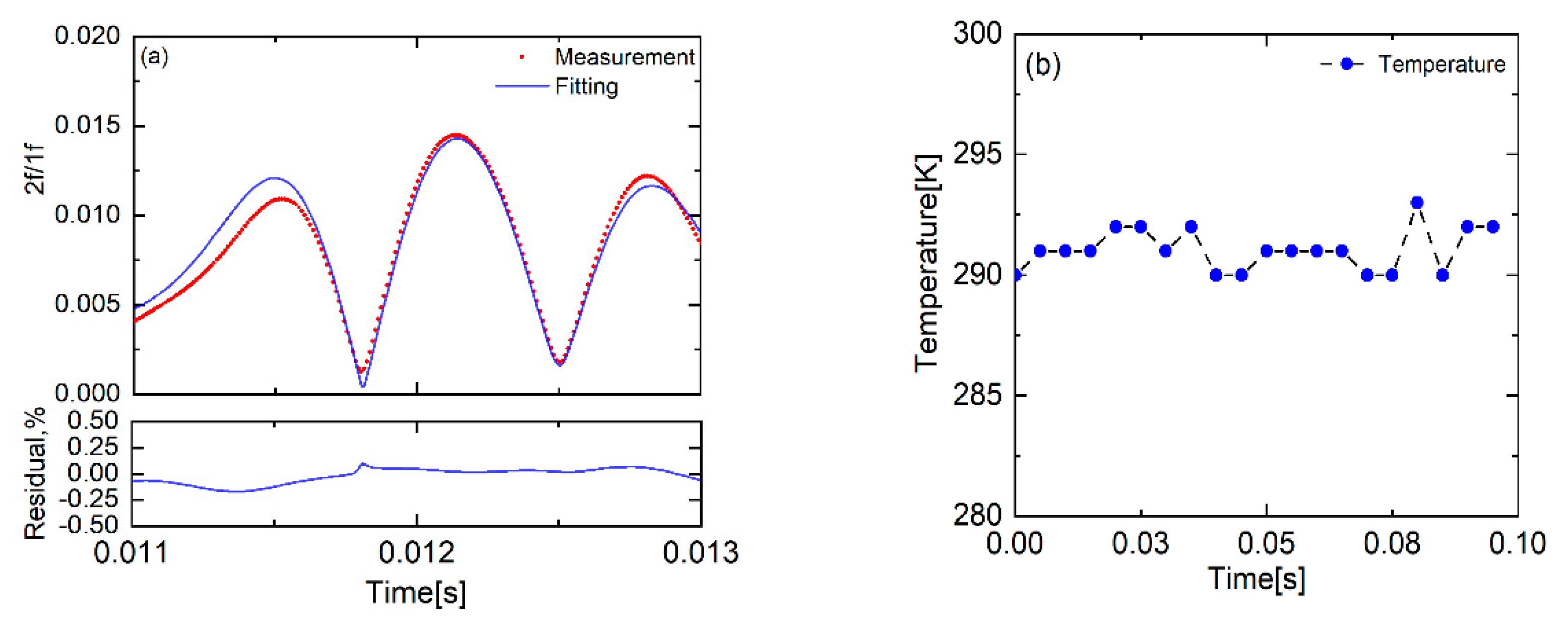 Sensors 22 07430 g006 550
