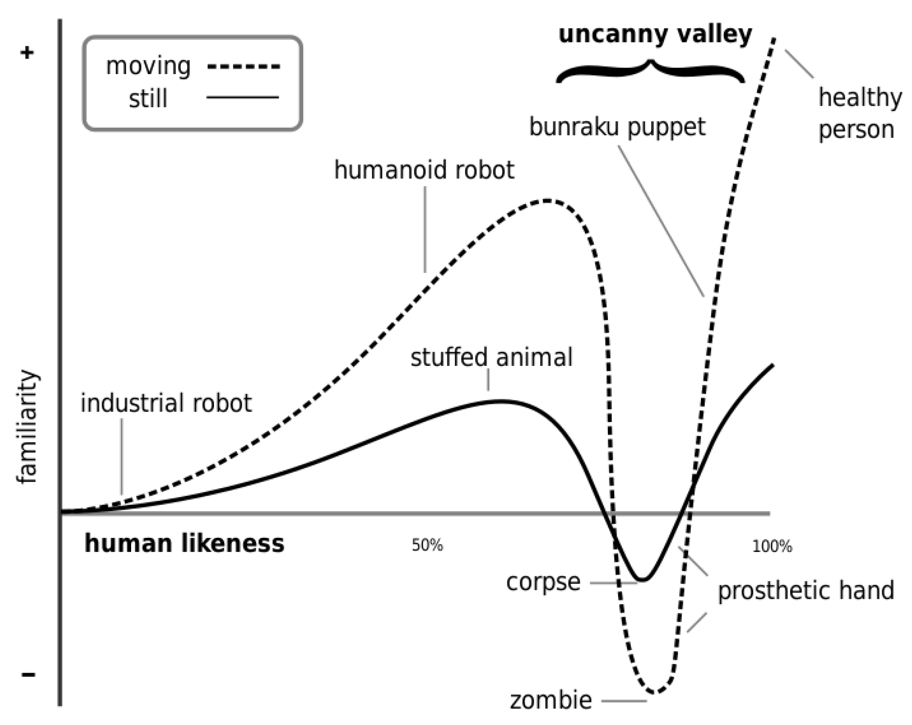 Sensors 22 07431 g001