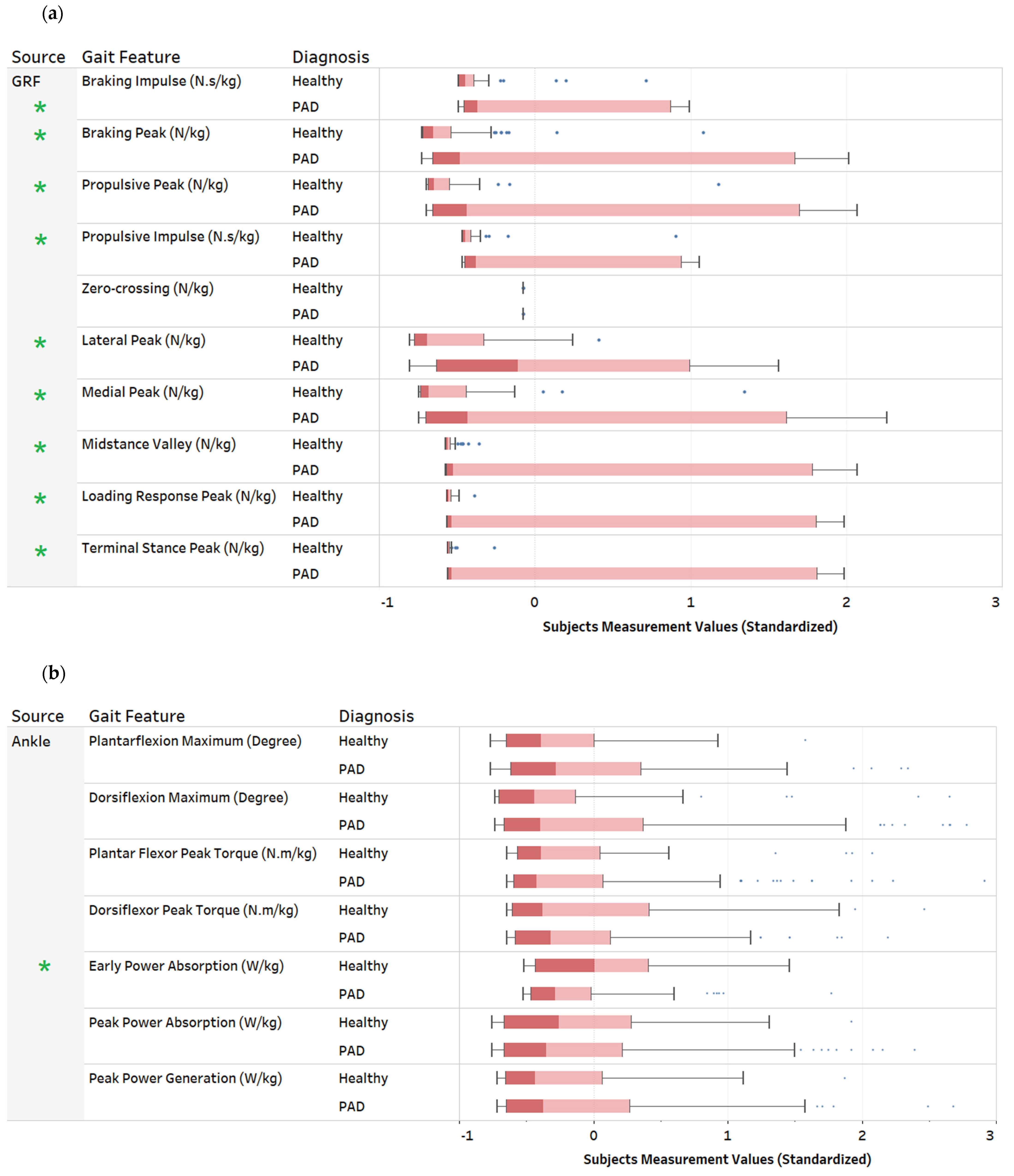 Sensors 22 07432 g002a