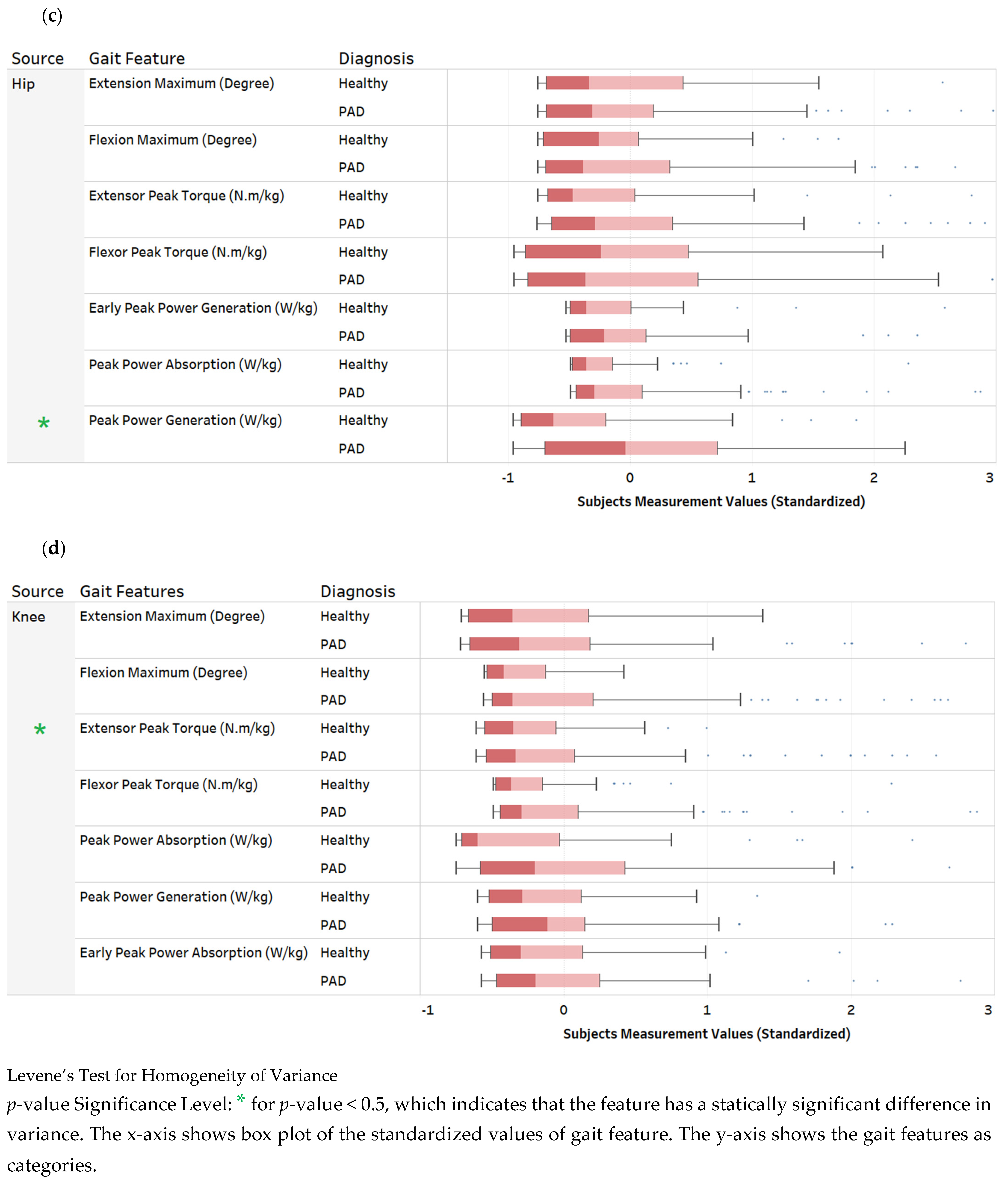 Sensors 22 07432 g002b