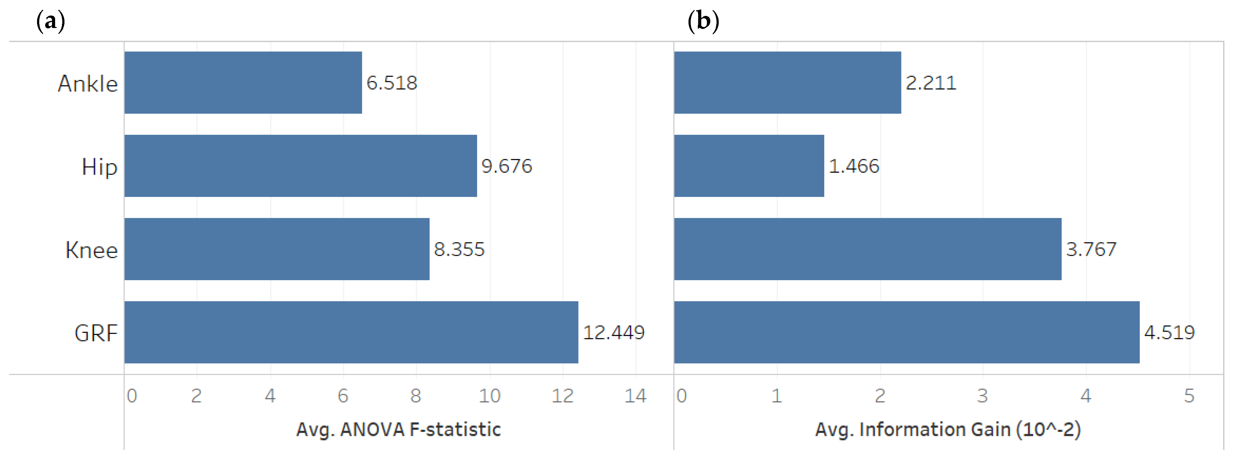 Sensors 22 07432 g003