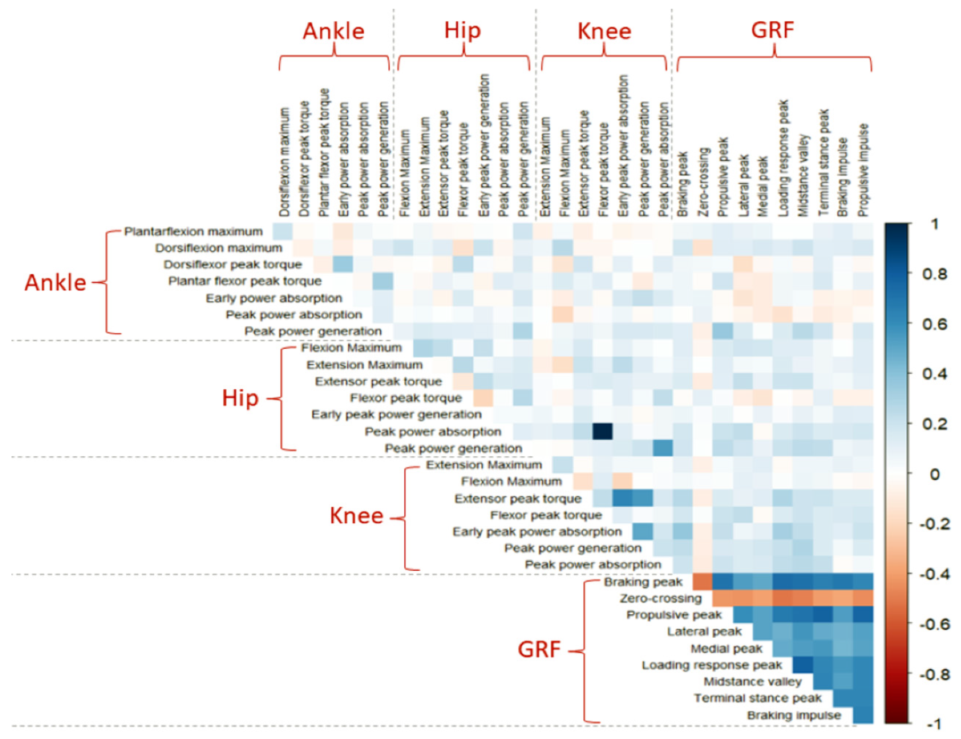 Sensors 22 07432 g004