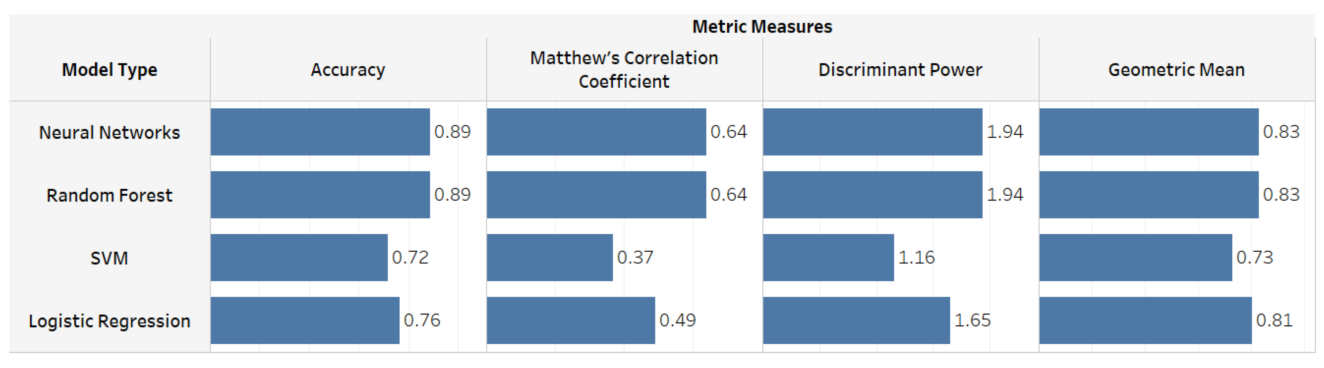 Sensors 22 07432 g006