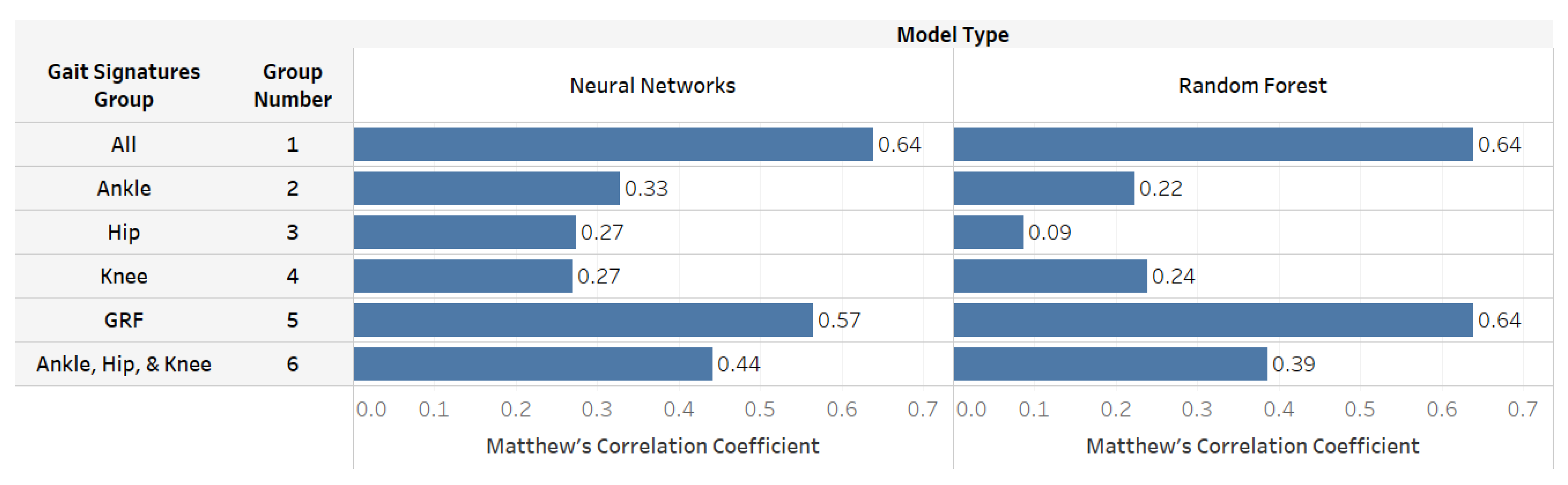 Sensors 22 07432 g007