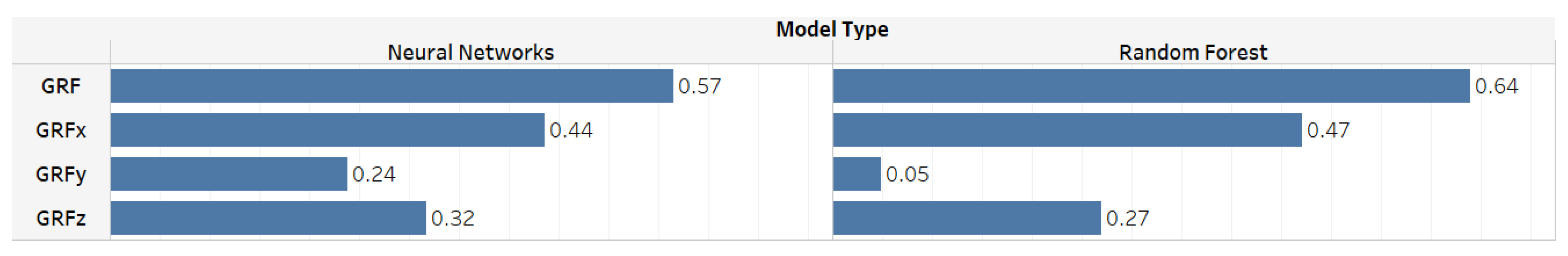 Sensors 22 07432 g008