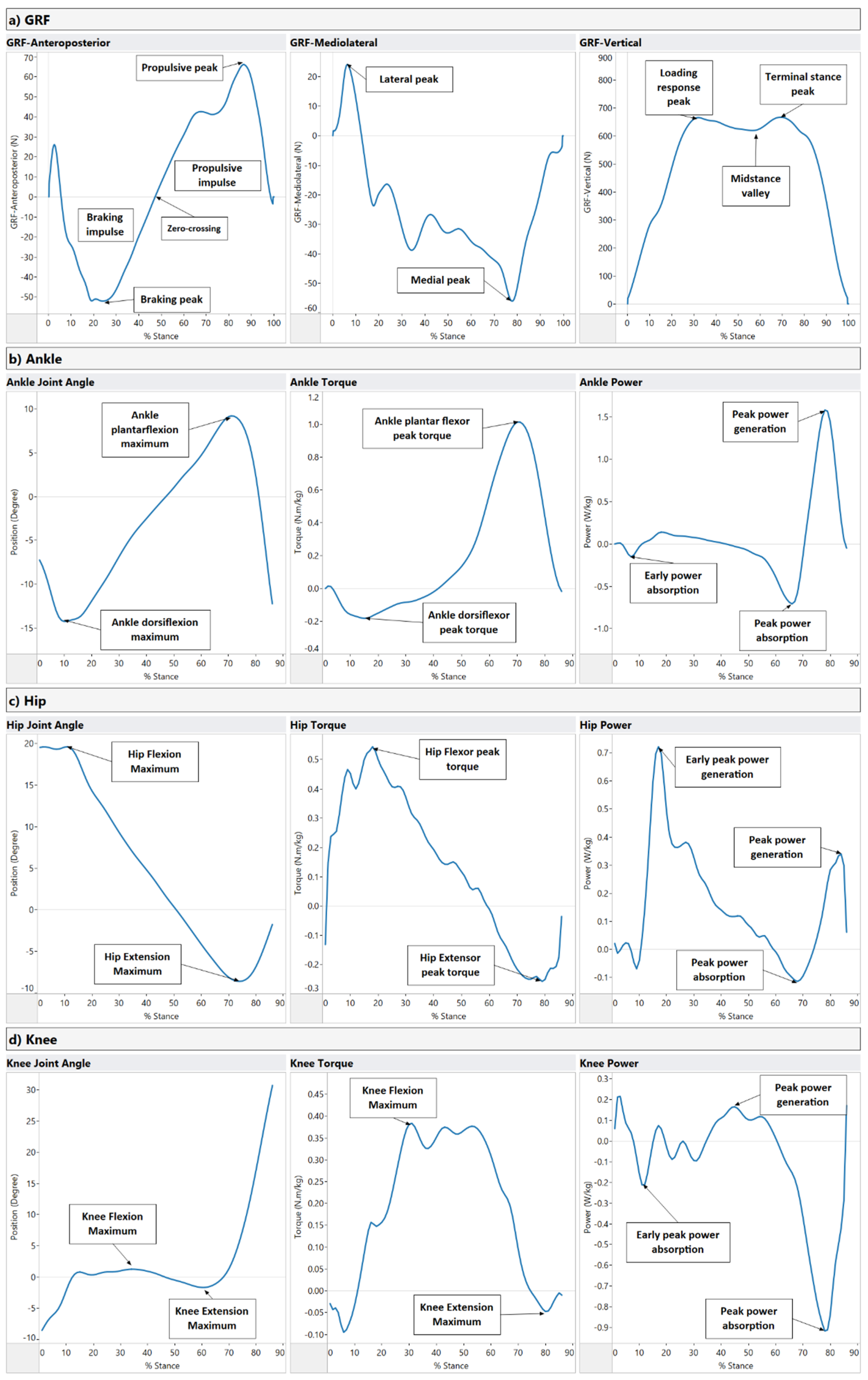 Sensors 22 07432 g0a1