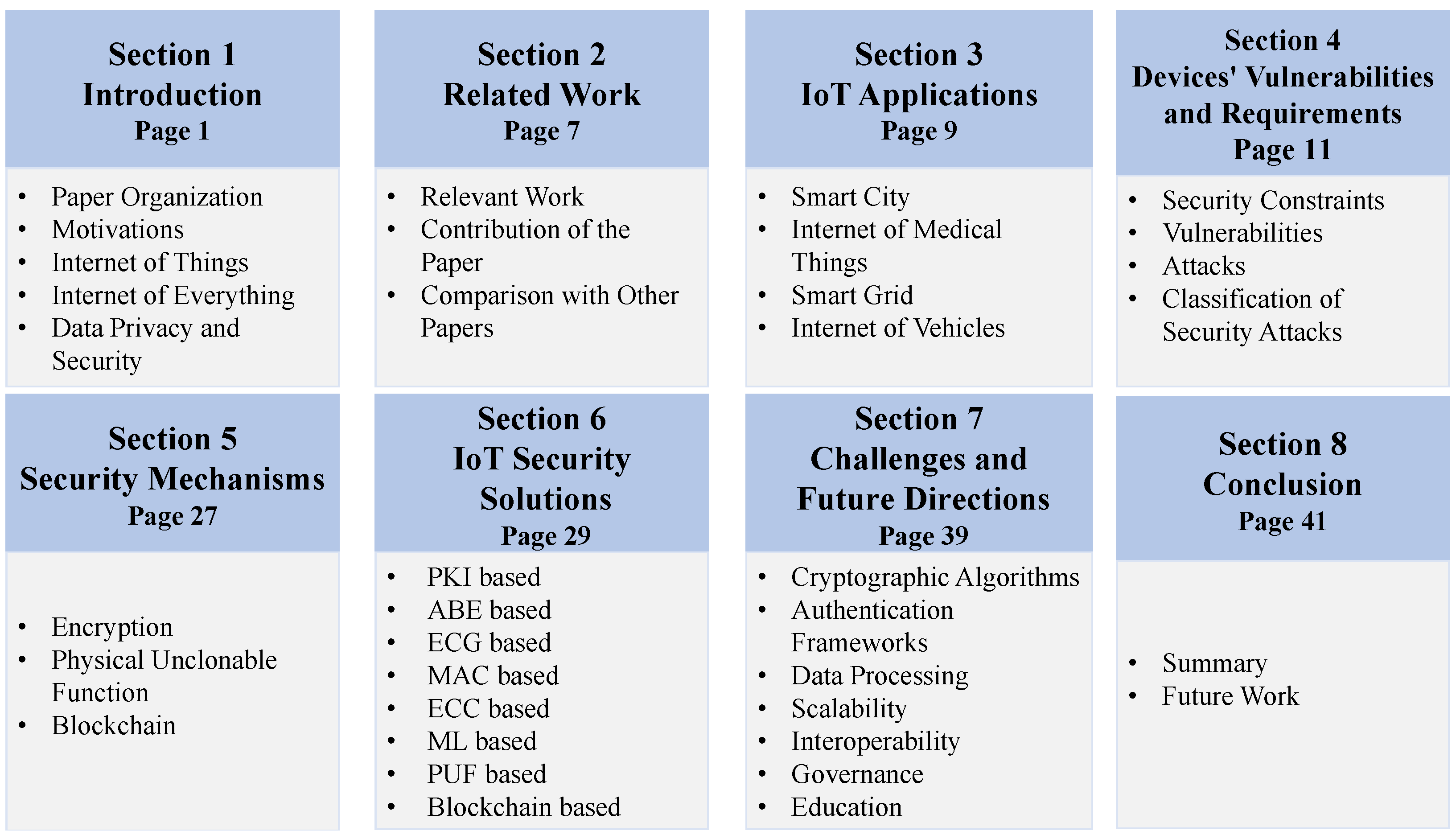 UA Part 6: Mappings - 6 Message SecurityProtocols