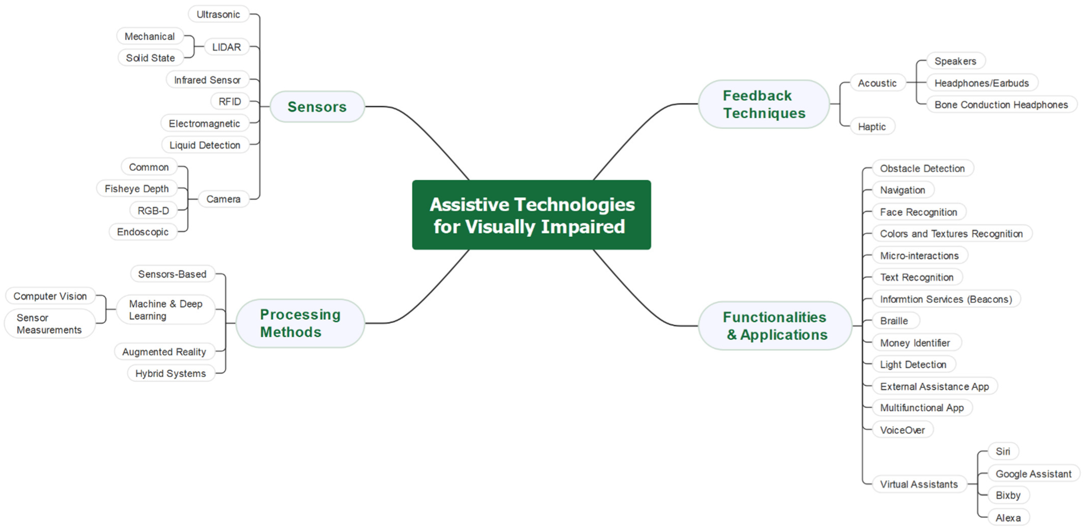 Sensors 22 07435 g001 Sensors 22 07435 g001