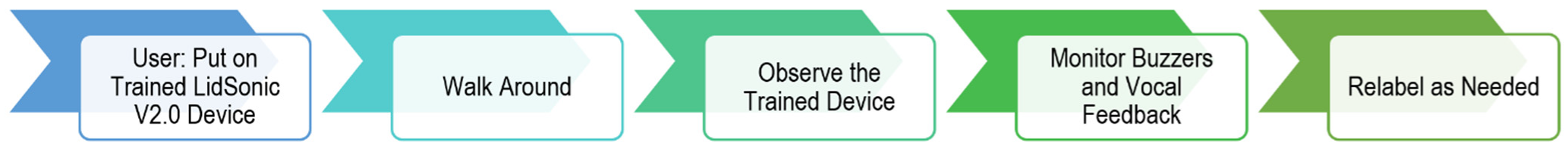 Sensors 22 07435 g002 Sensors 22 07435 g002