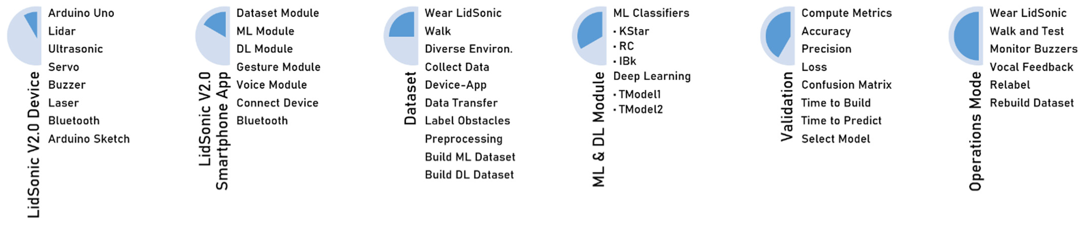 Sensors 22 07435 g003 Sensors 22 07435 g003