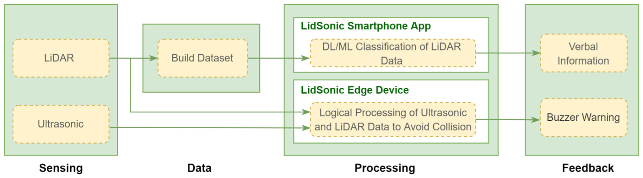 Sensors 22 07435 g004 Sensors 22 07435 g004